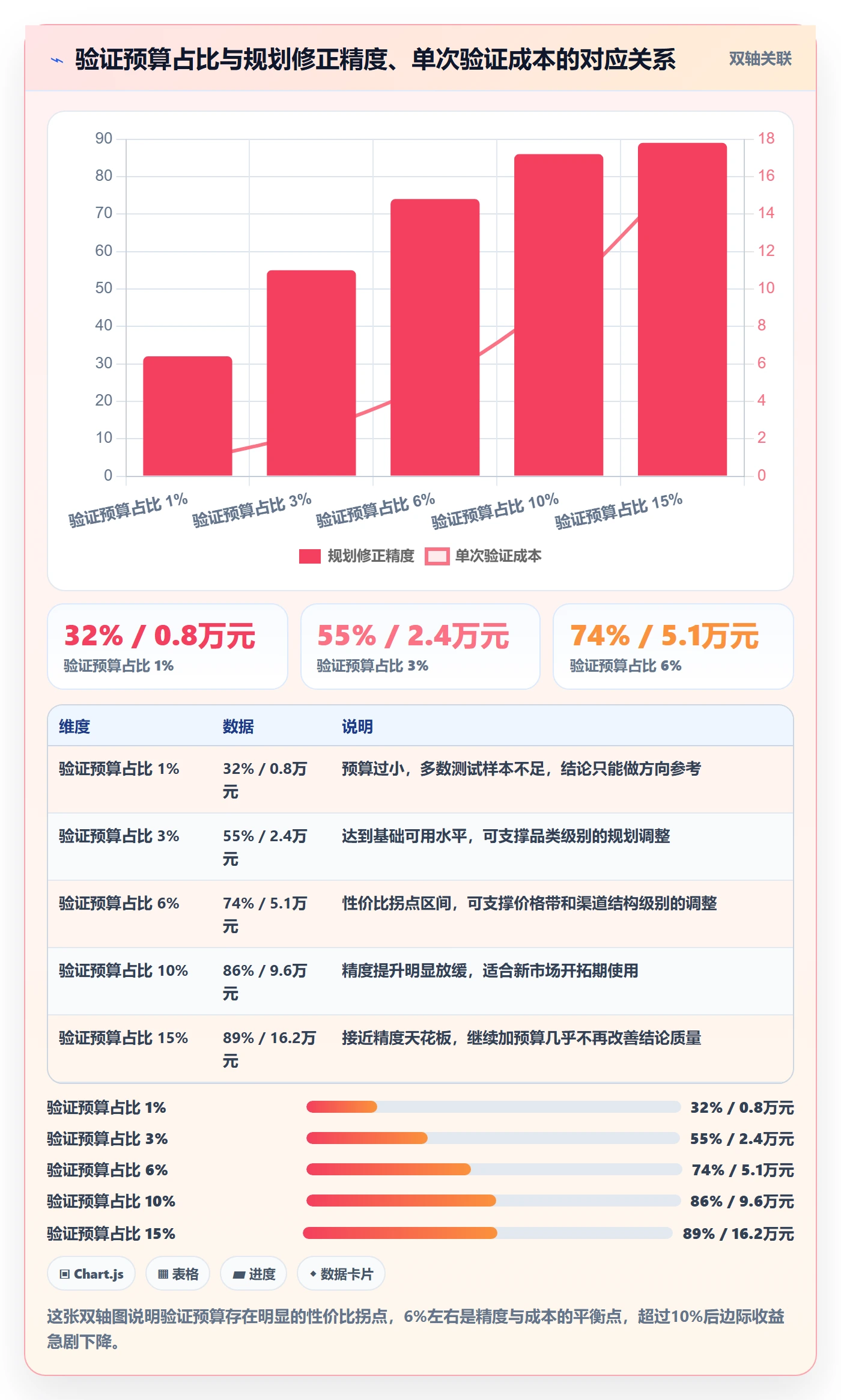 跨境电商运营实战复盘：从广告投放验证年度规划效果