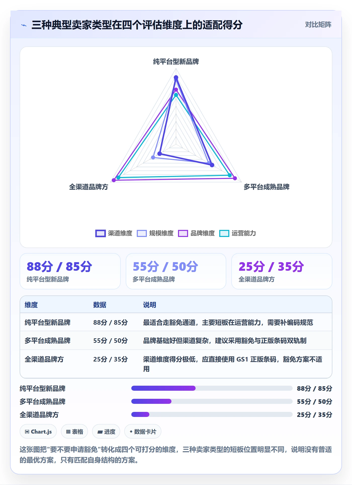 UPC码管理要点：豁免申请的品牌建设如何设计