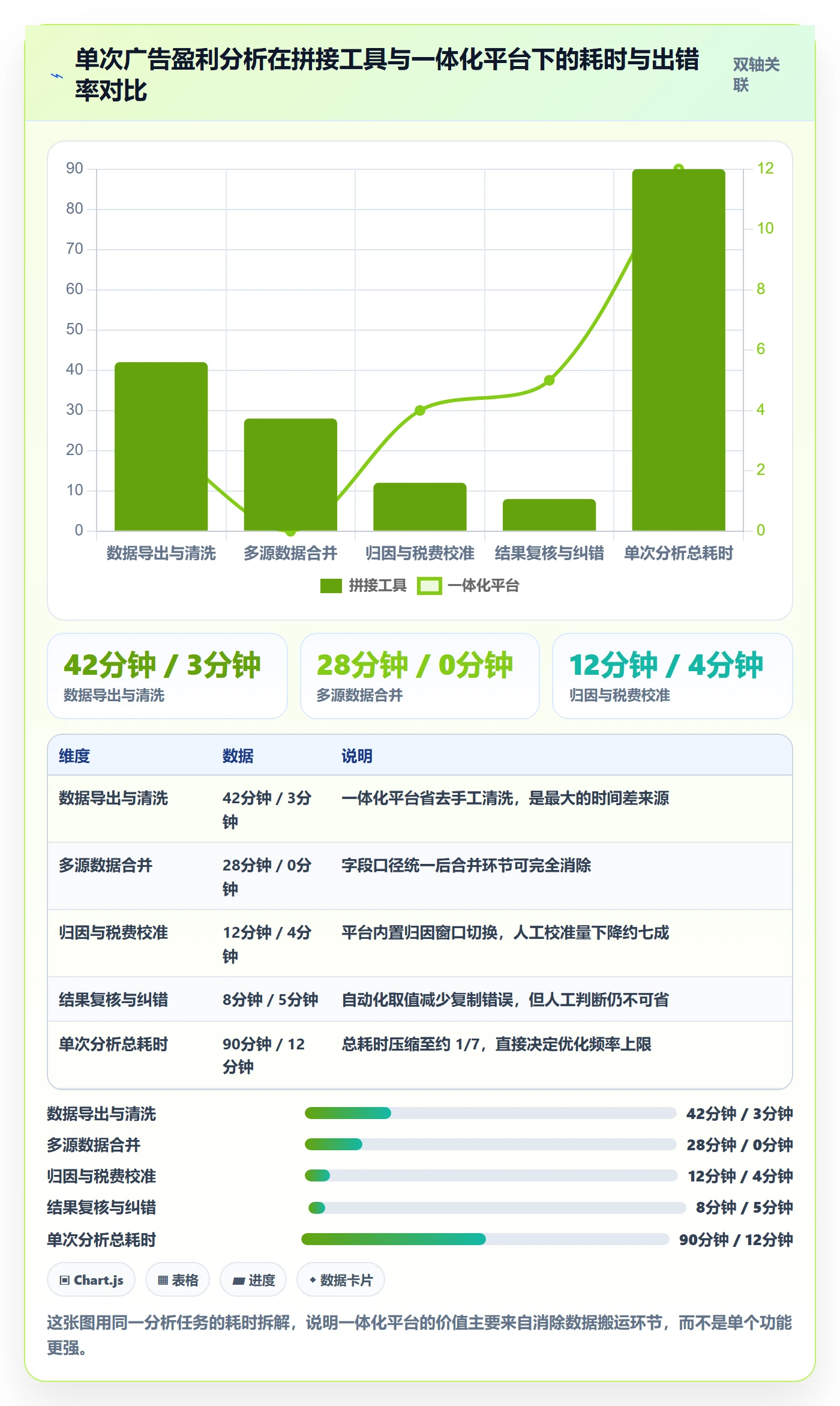 跨境电商运营怎么选？广告投放相关的案例拆解判断标准