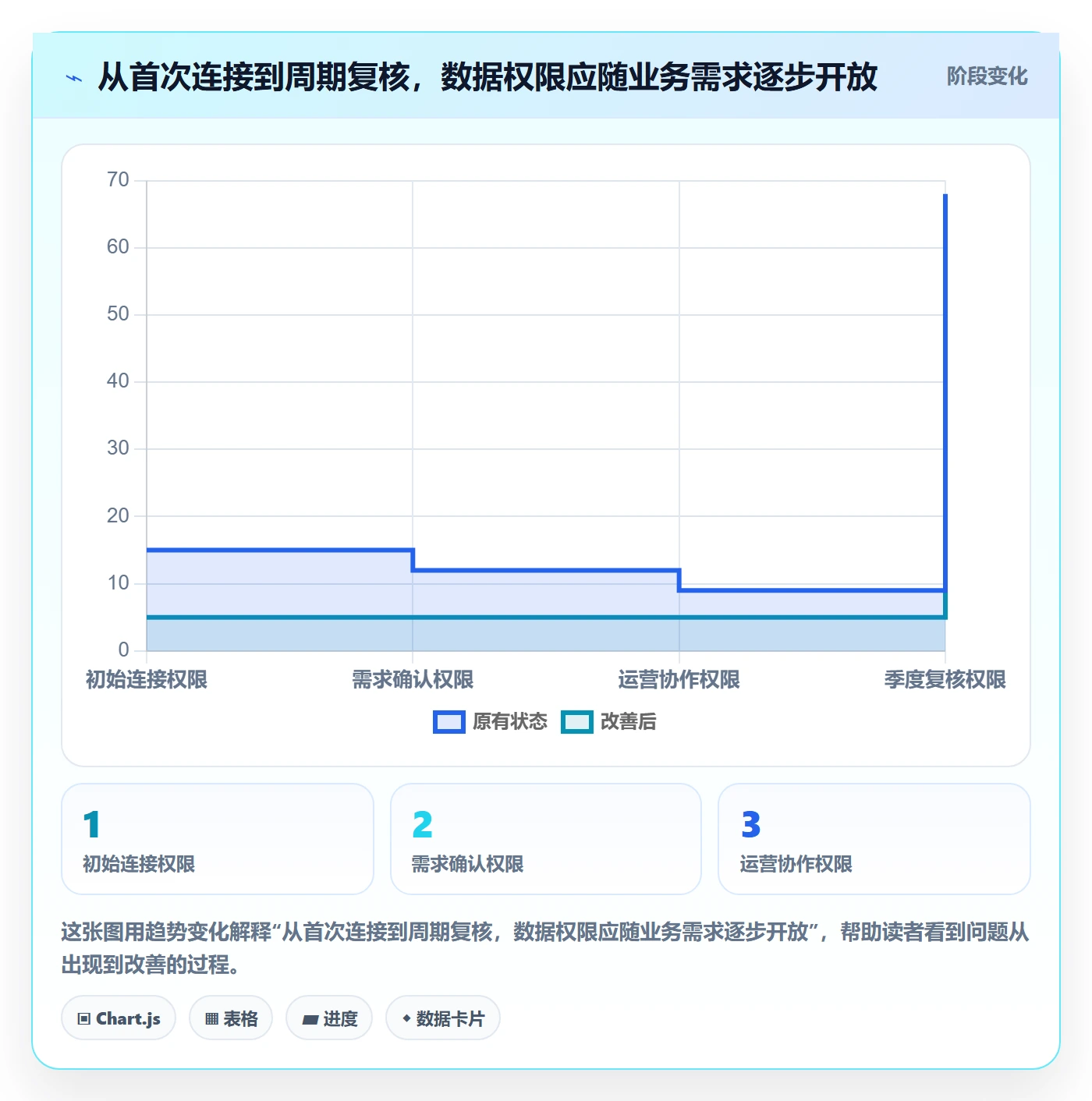 跨境电商规划方法：选品策略与账号安全如何衔接