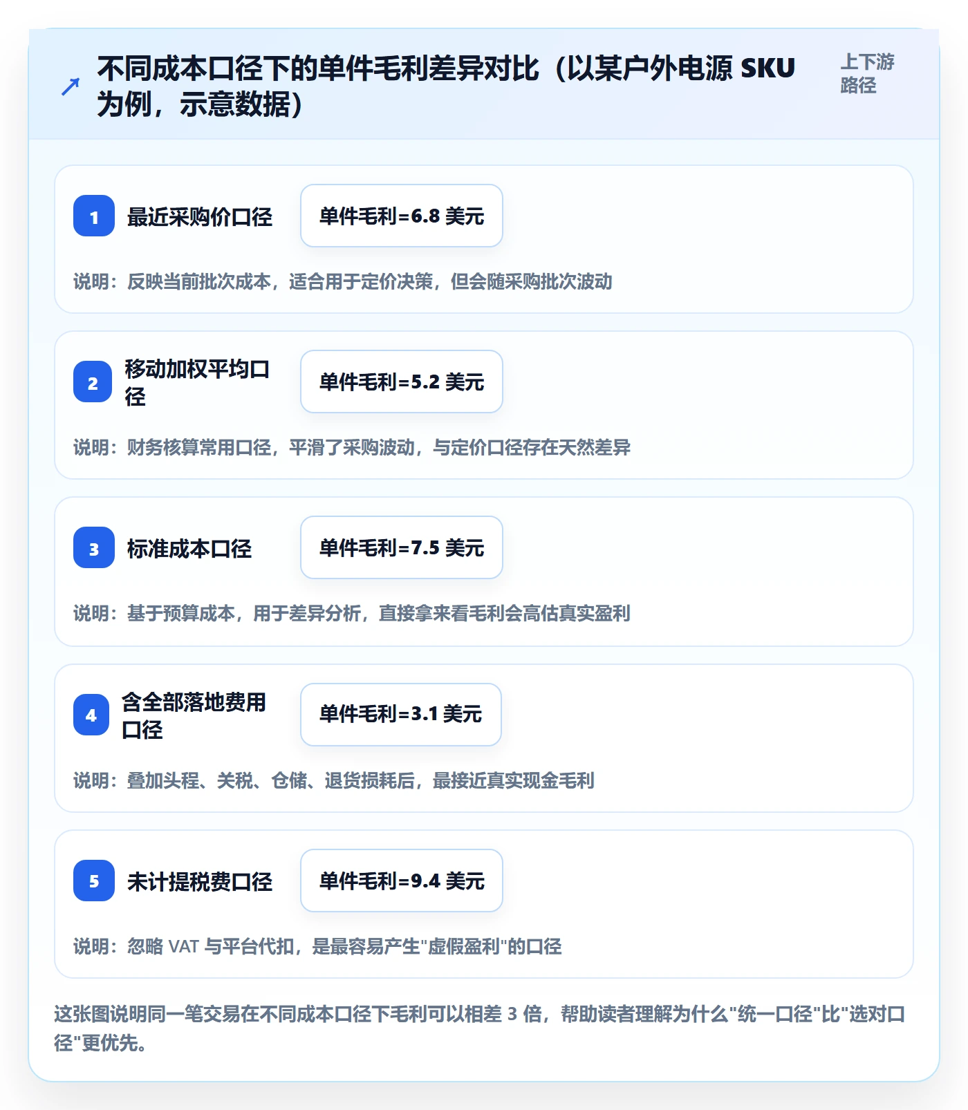 erp跨境电商实施路径：系统实施如何完成定价策略