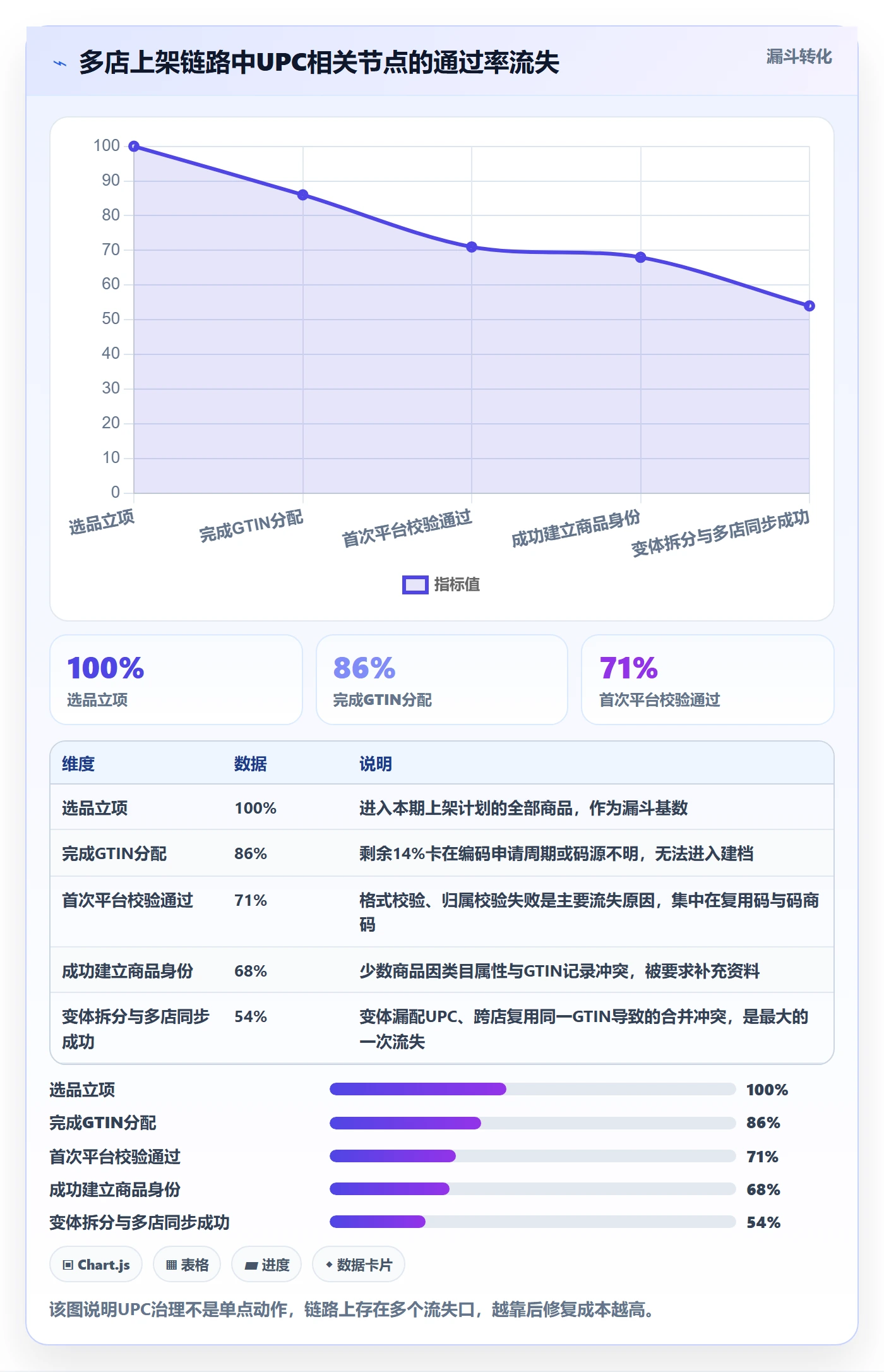 UPC码怎么用？编码规范场景下的多店经营拆解