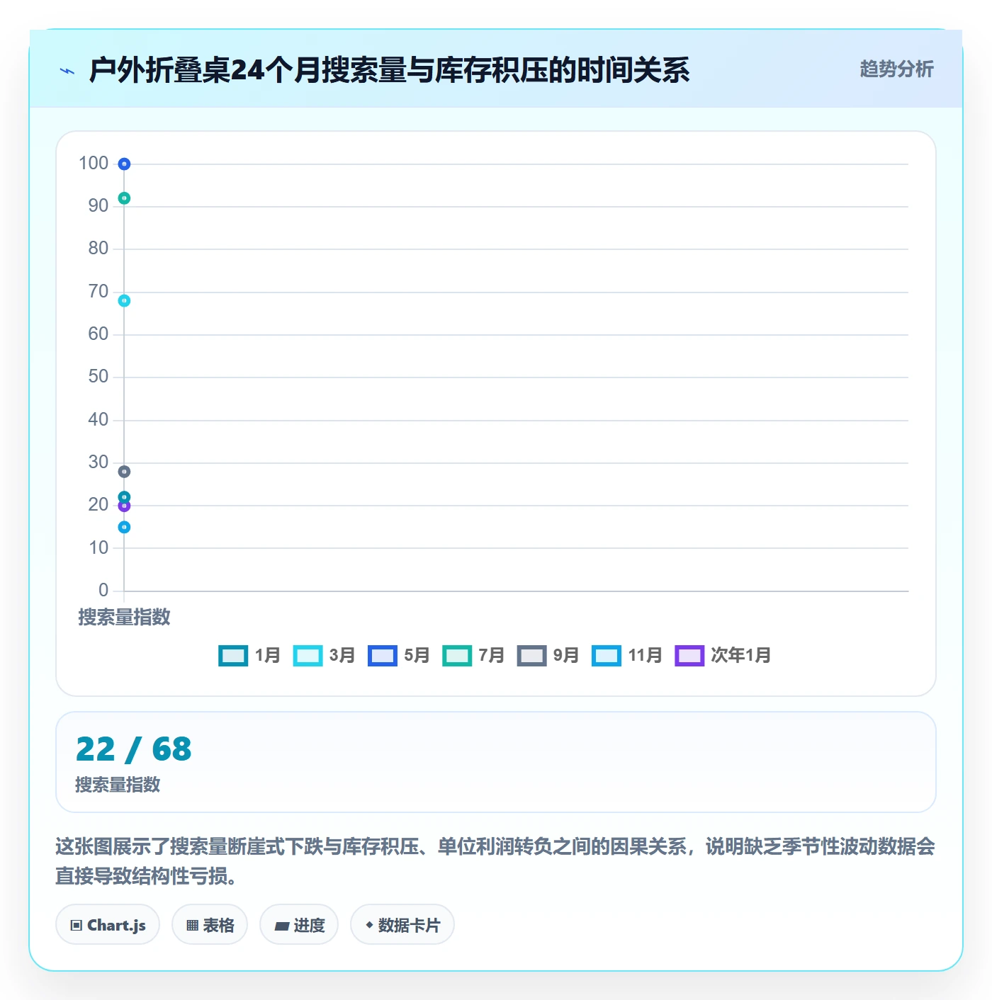 亚马逊软件怎么优化？先从选品工具的系统搭建入手