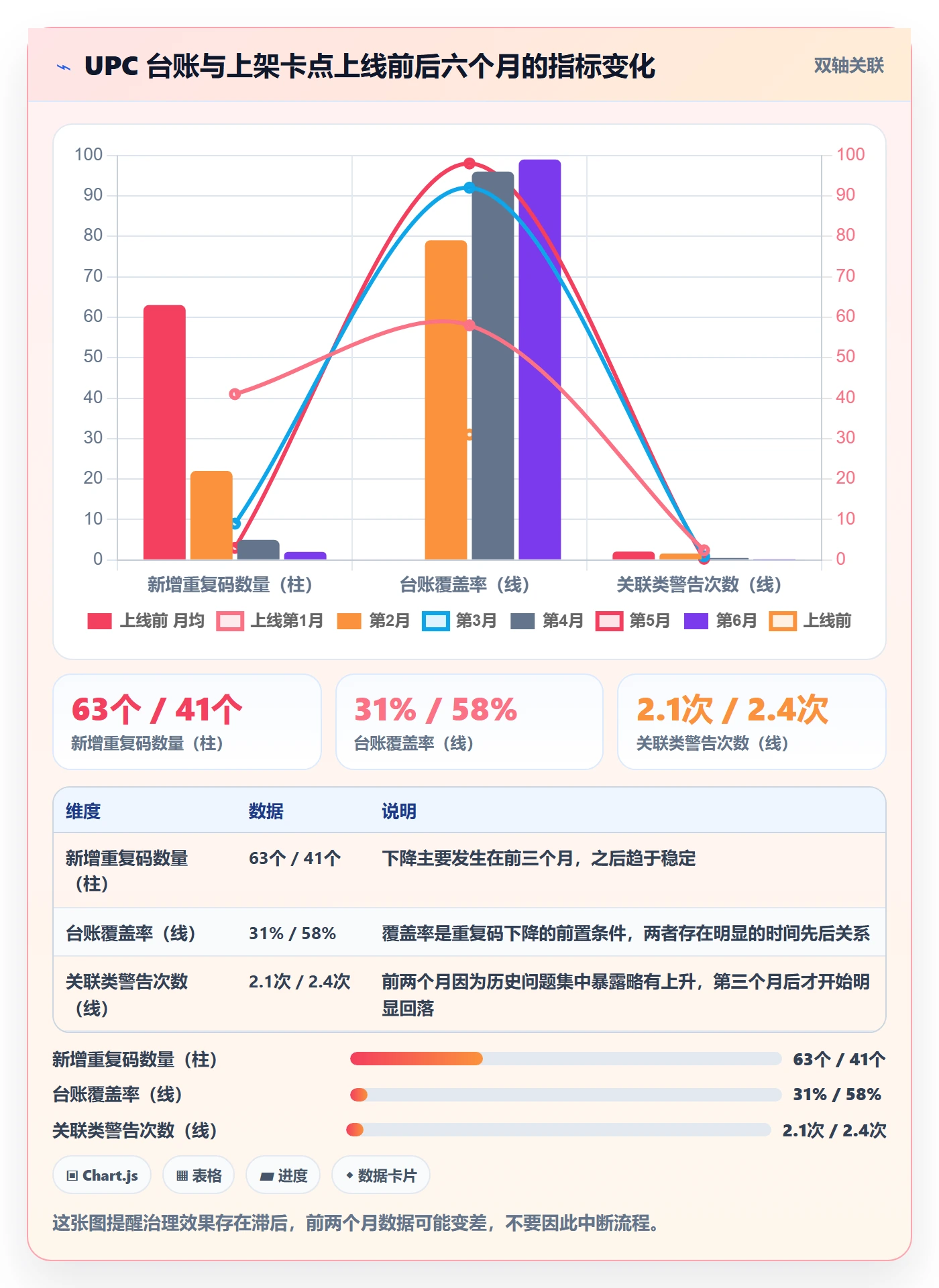 UPC码业务拆解：重复码排查为什么影响店群管理