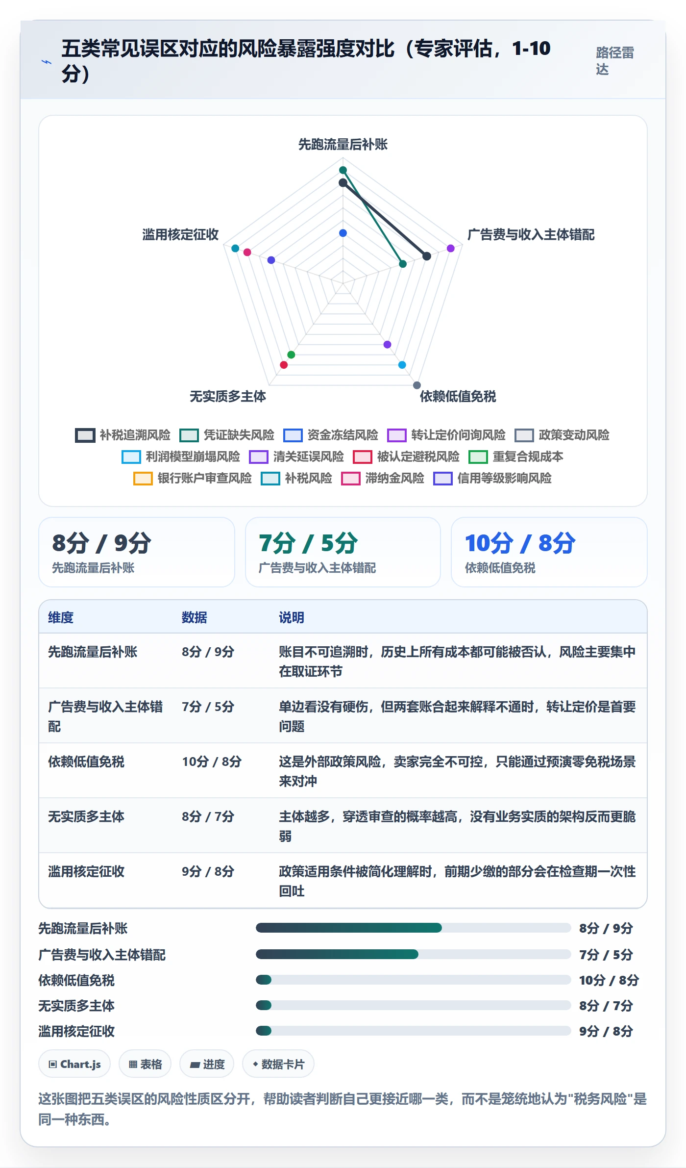 跨境电商运营使用技巧：流量获取对应的税务筹划方法