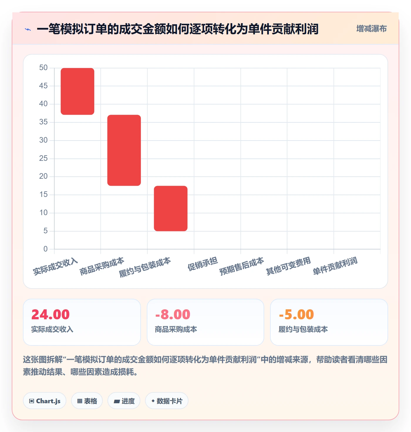 temu能力清单：增长策略需要覆盖哪些选品定价事项