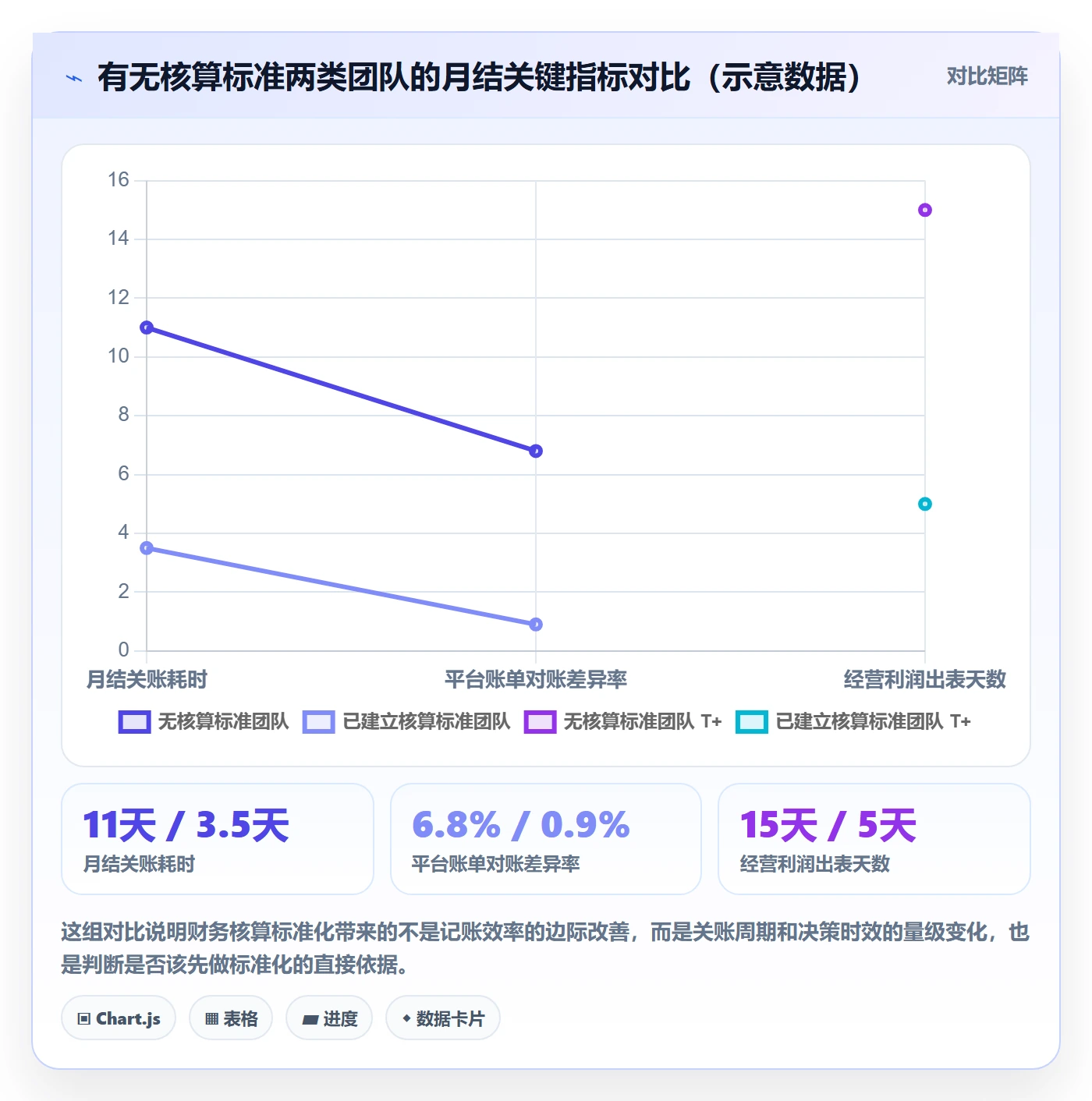 想做好erp跨境电商,先掌握标准化管理中的财务核算