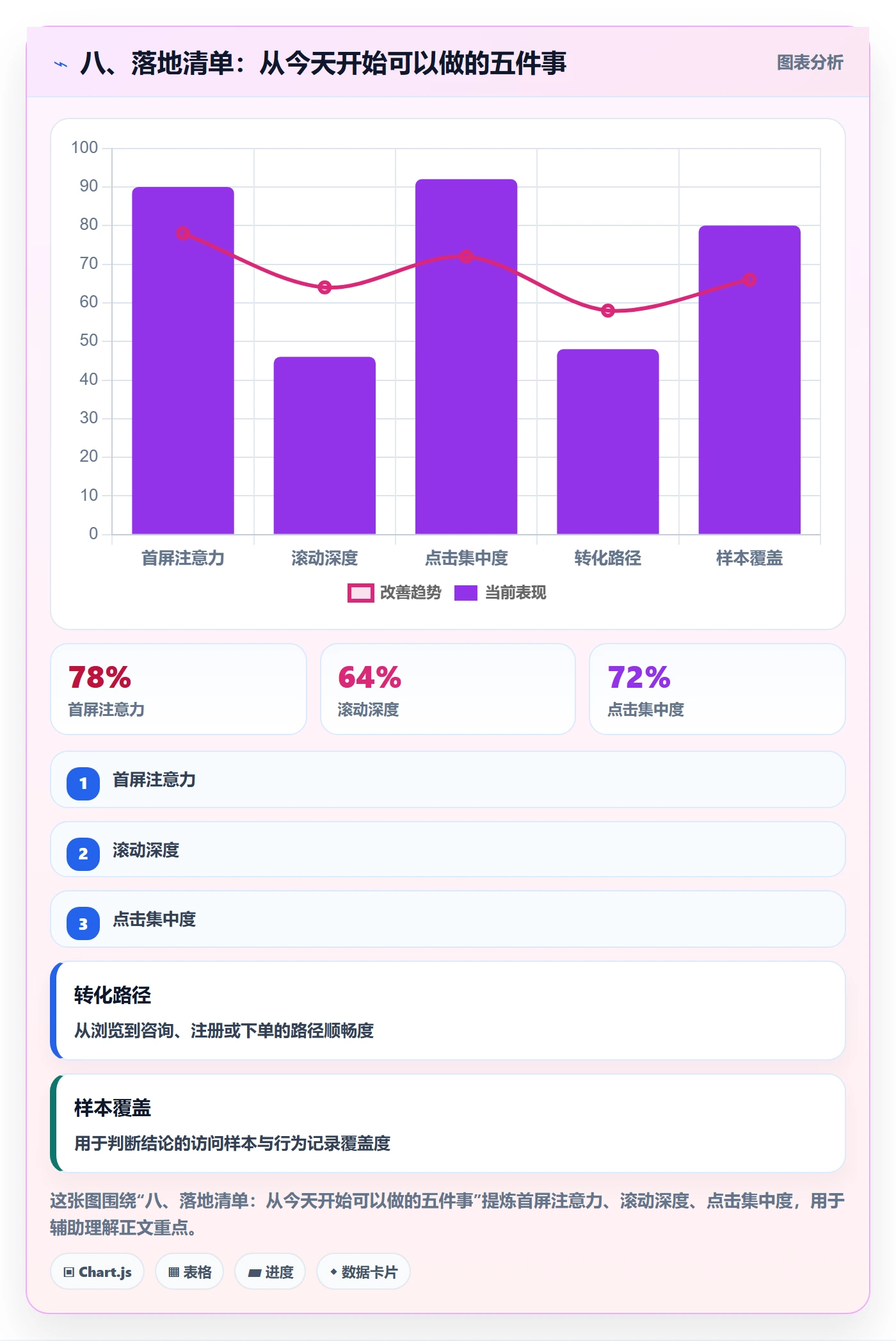 八、落地清单：从今天开始可以做的五件事