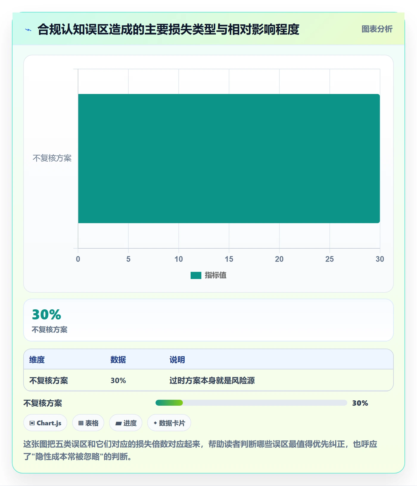 跨境电商一站式服务场景解析：税务合规中的成本控制怎么处理