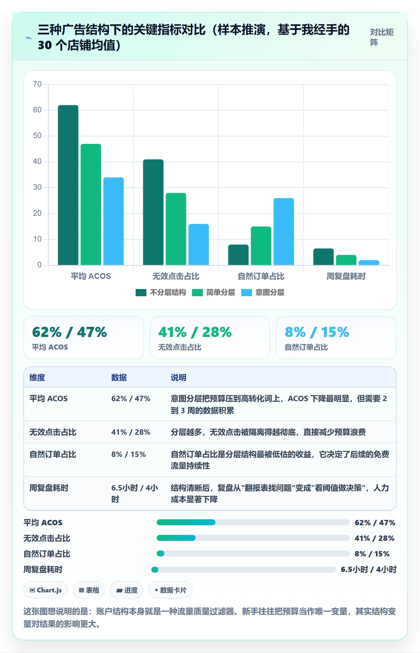 想做好跨境电商运营，先掌握新手避坑中的流量获取
