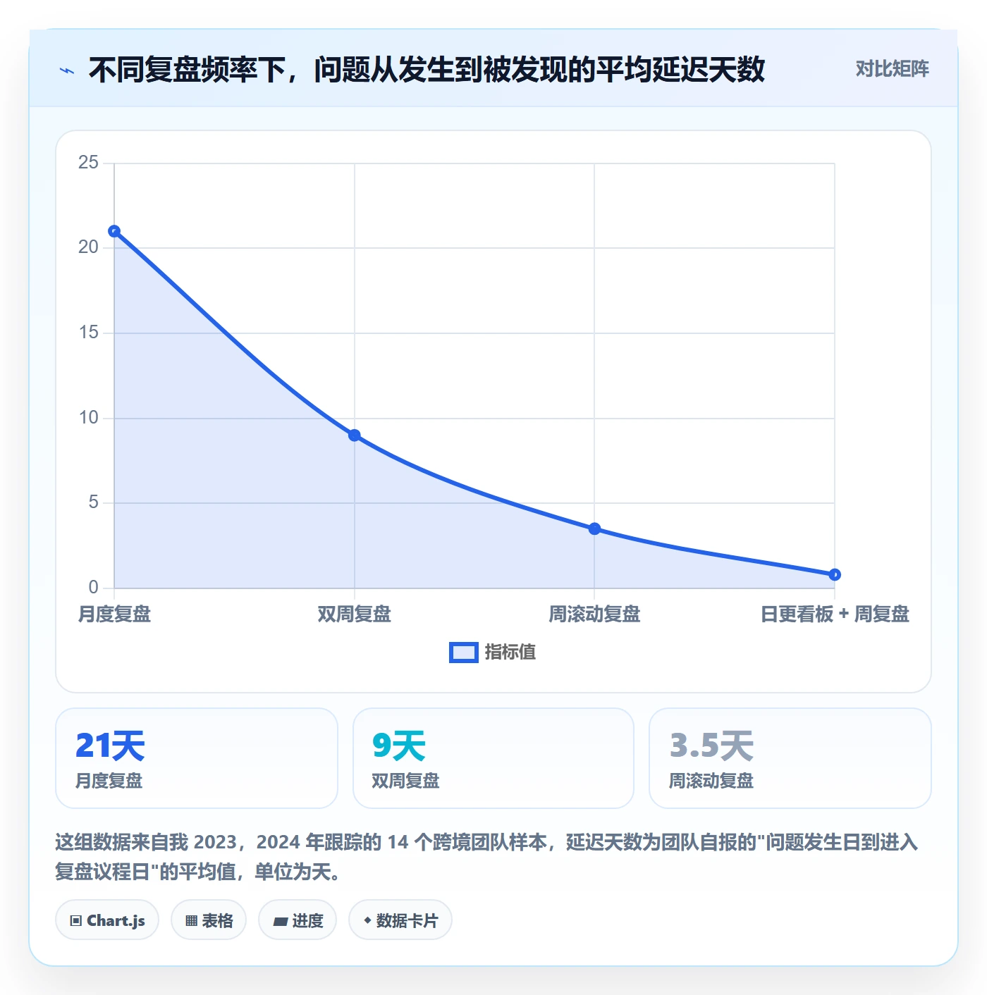 跨境电商运营基础课：数据复盘相关的趋势观察一次讲透