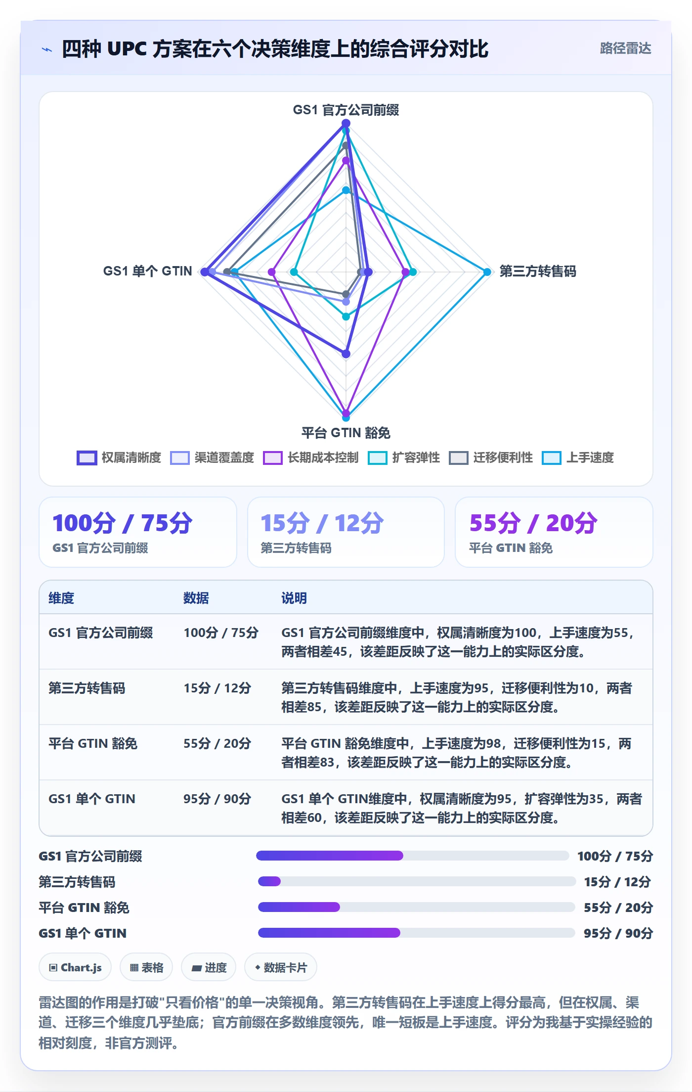 UPC码决策指南：用合规管理判断GS1注册方案