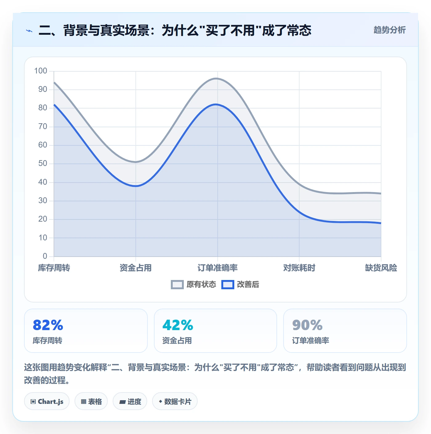 二、背景与真实场景：为什么"买了不用"成了常态