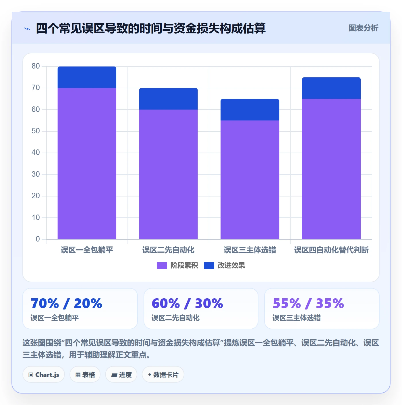 跨境电商一站式服务建设路线：从公司注册到自动化方案分几步