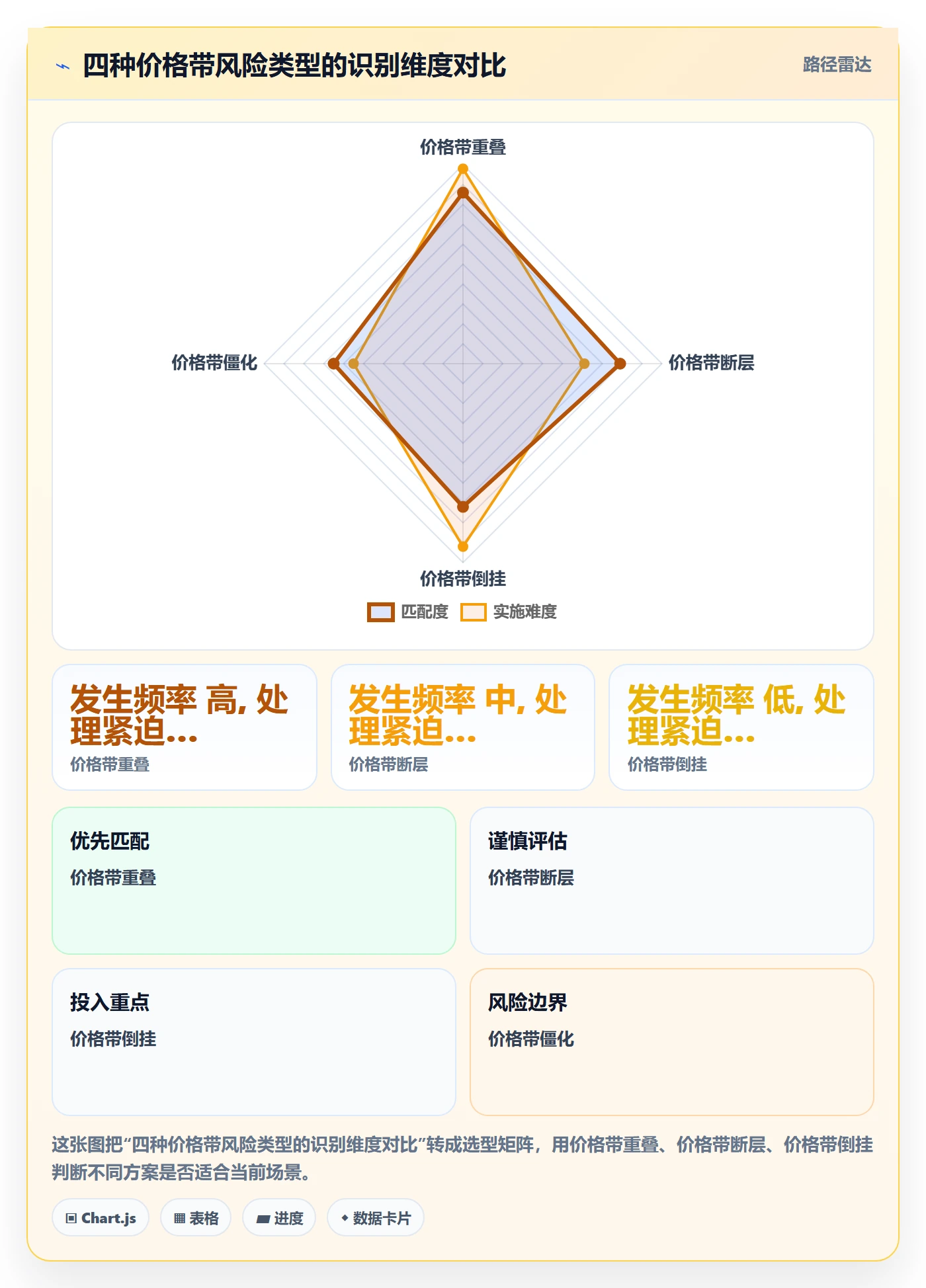 商品分析运营框架：把价格带纳入风险排查