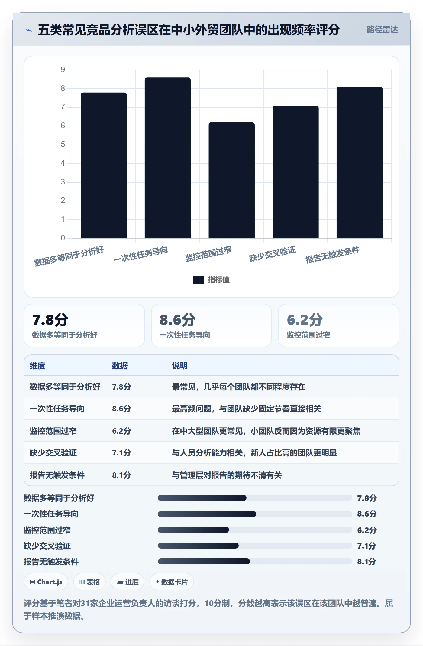 外贸数据分析平台工作指南：用流程设计解决竞争对手问题