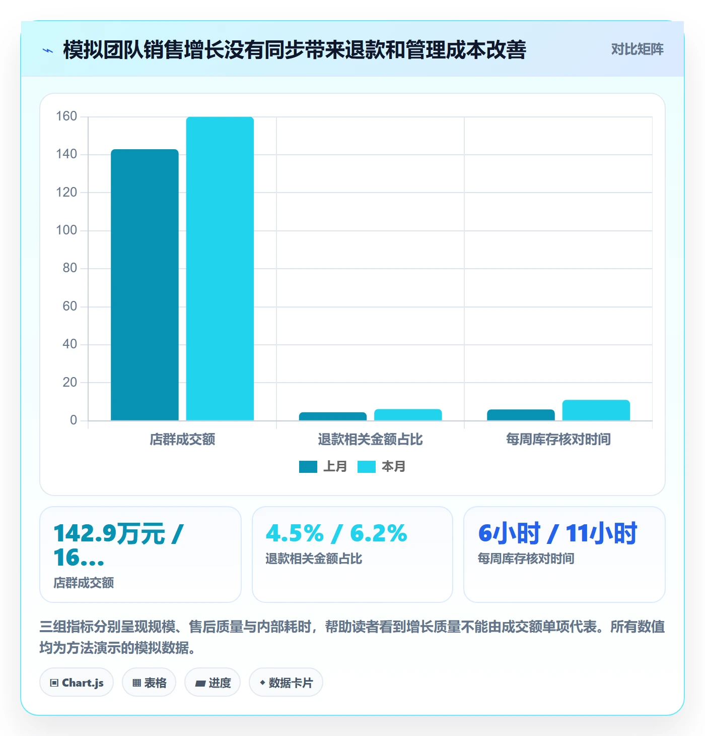 temu怎么落地？从账号绩效讲清店群管理