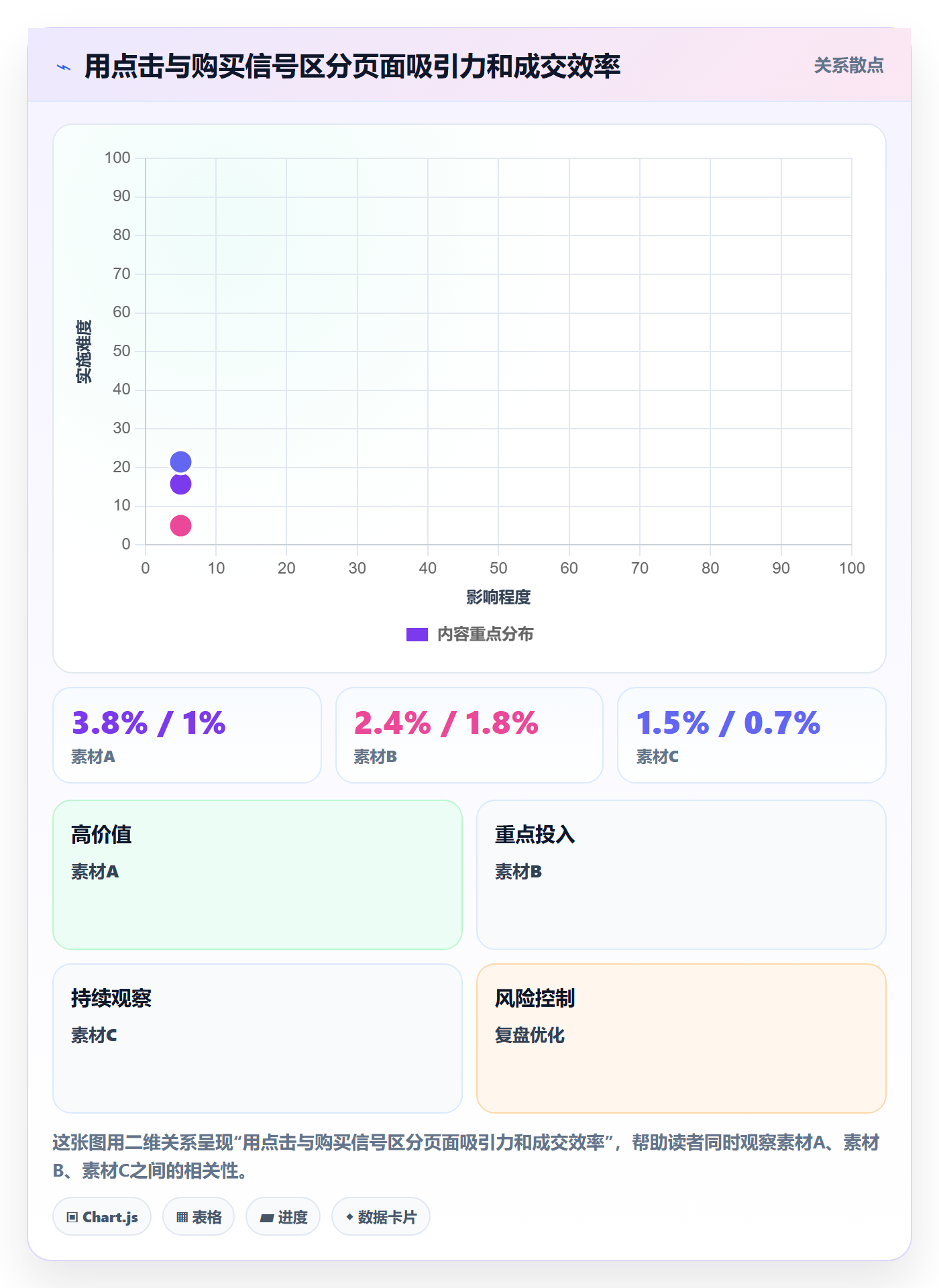 跨境电商操作手册：选品策略对应的进阶玩法步骤