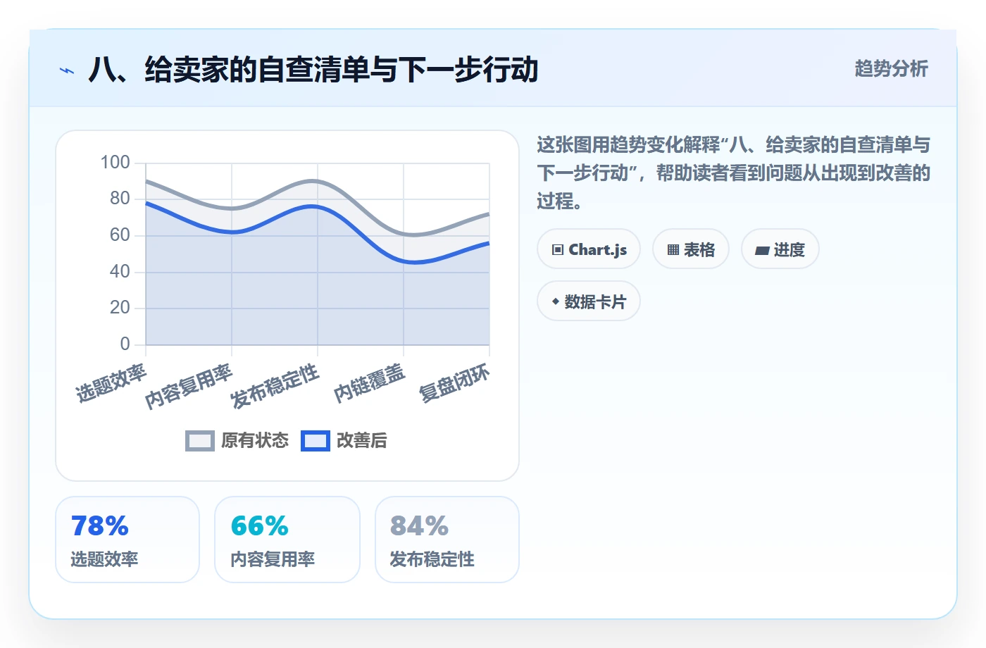 八、给卖家的自查清单与下一步行动