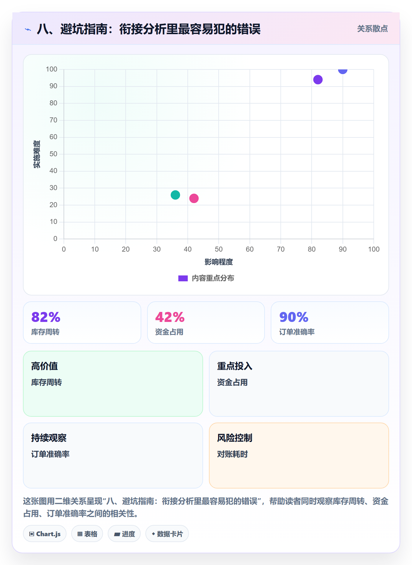 八、避坑指南：衔接分析里最容易犯的错误