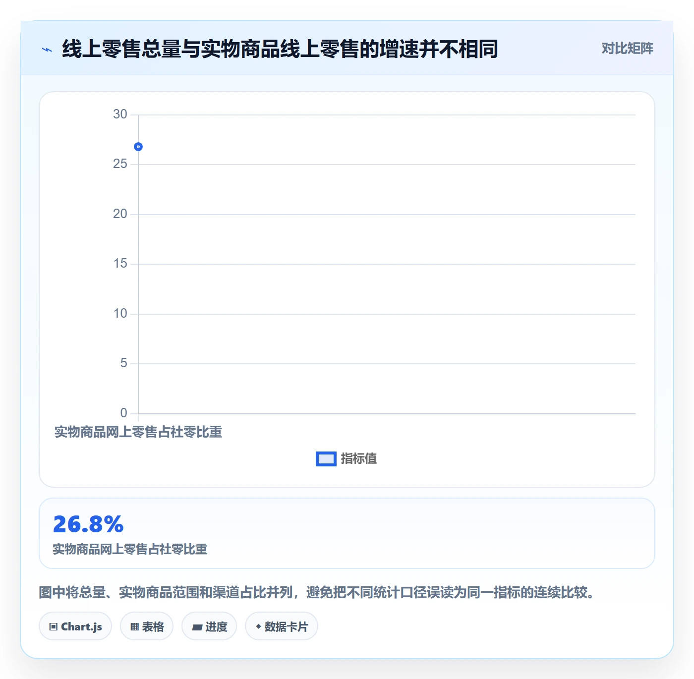 电商数据查询网站规划方法：行业趋势与落地案例如何衔接