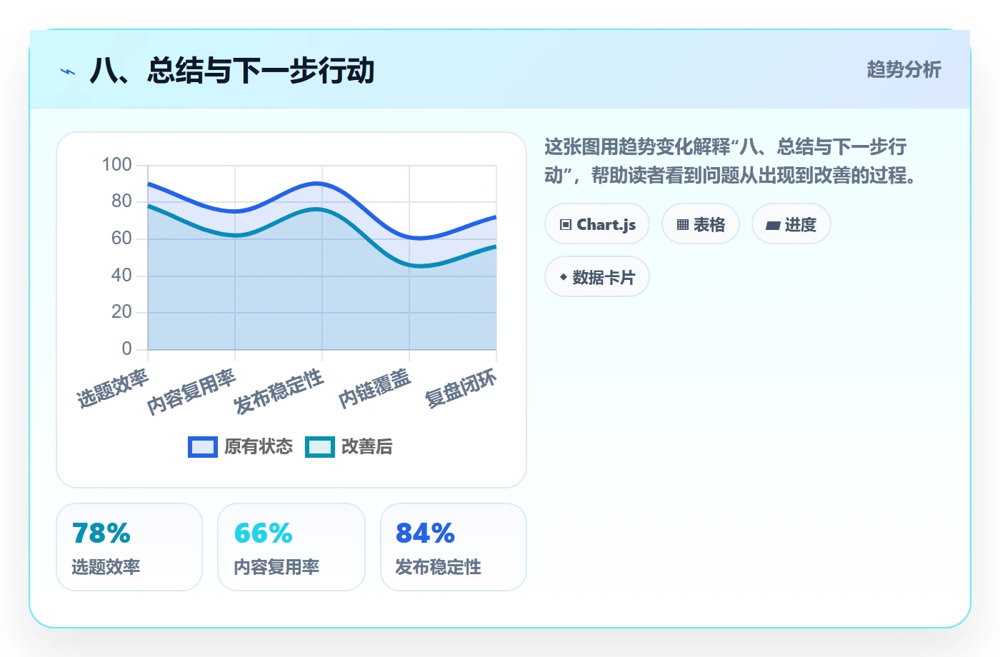 八、总结与下一步行动