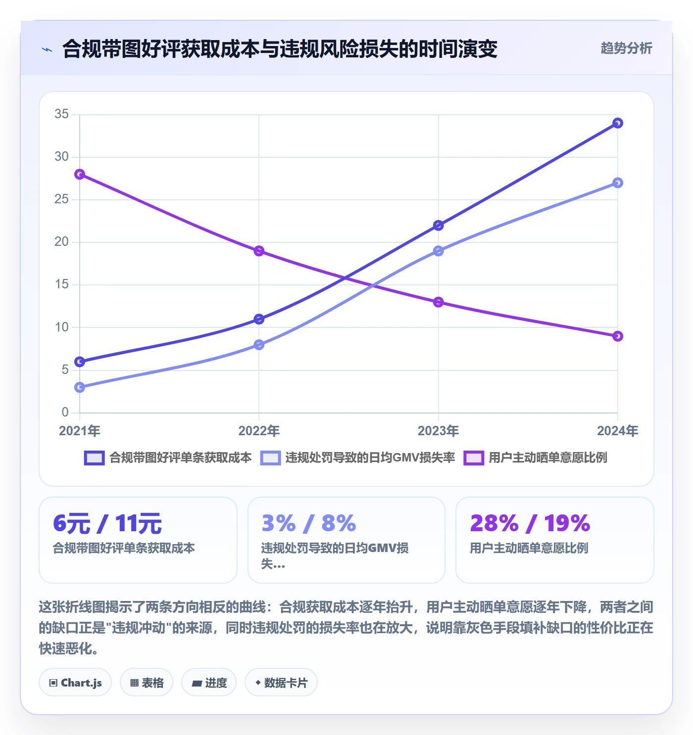 商品分析管理要点：用户评价的成本控制如何设计