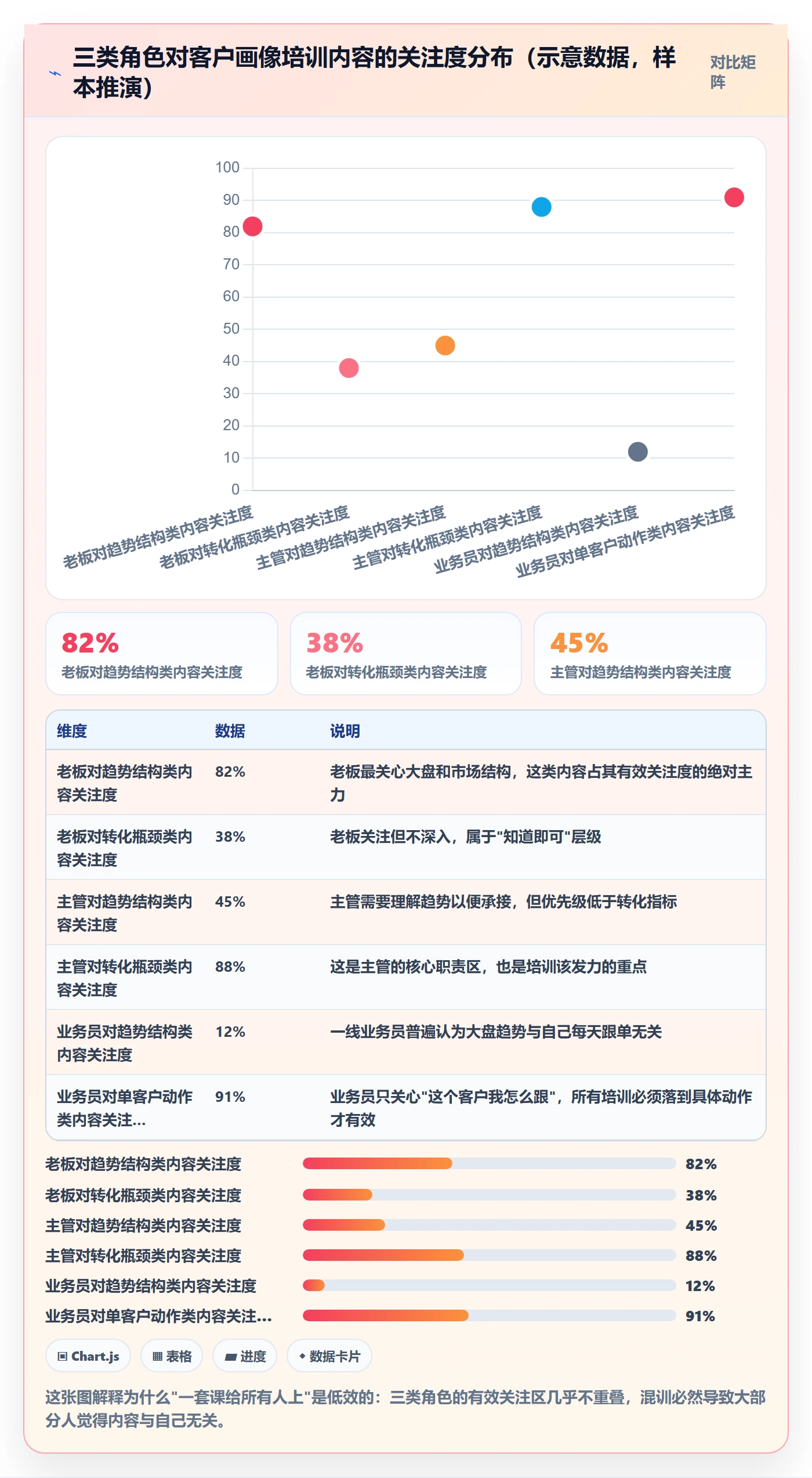 外贸数据分析平台进阶课：围绕客户画像完善团队培训