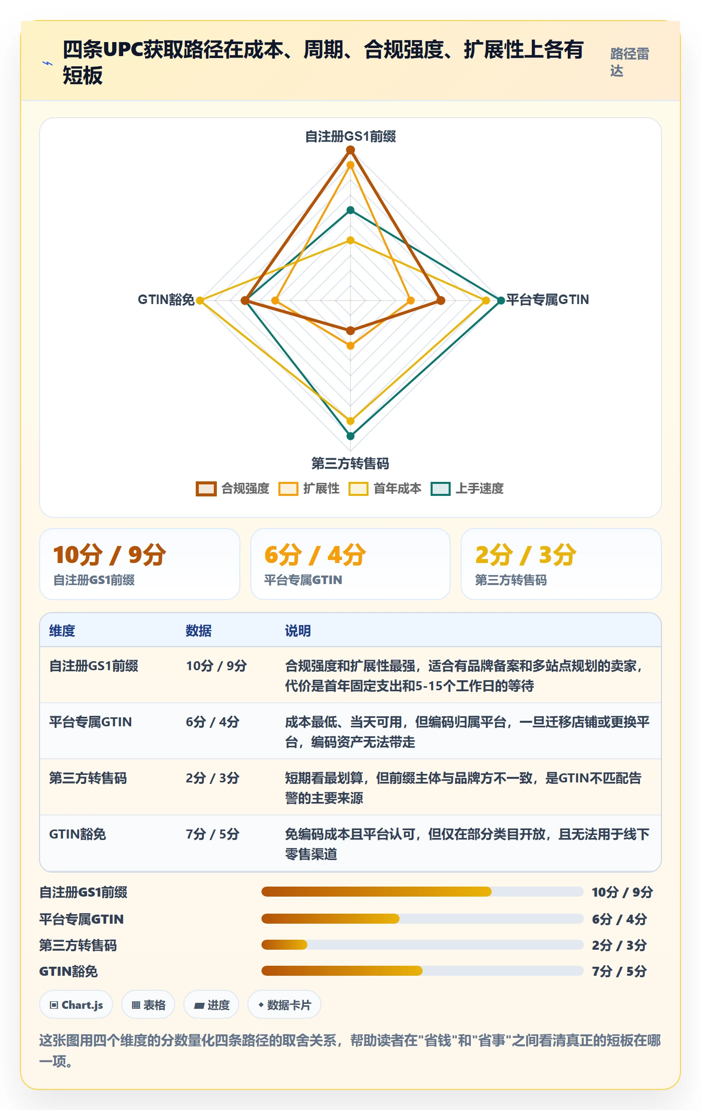 UPC码基础课：代码申请相关的标准化管理一次讲透