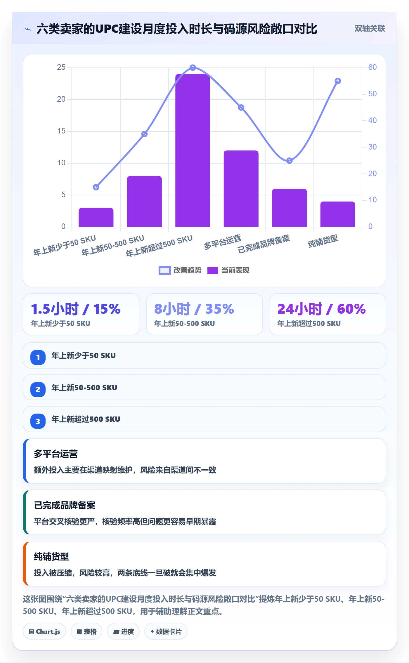 UPC码建设路线:从GS1注册到数据复盘分几步