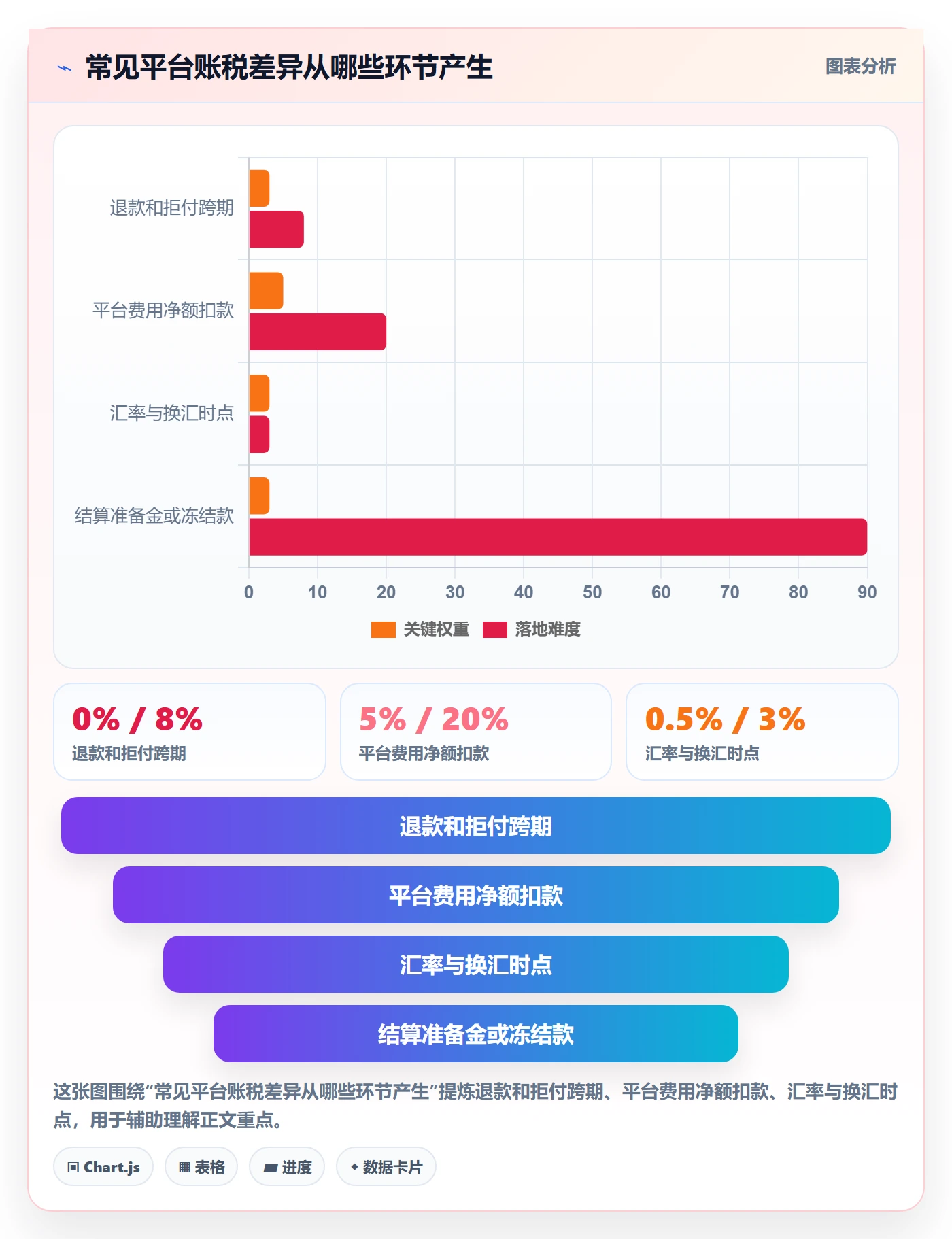 跨境电商怎么管？以平台规则为核心的税务筹划方案