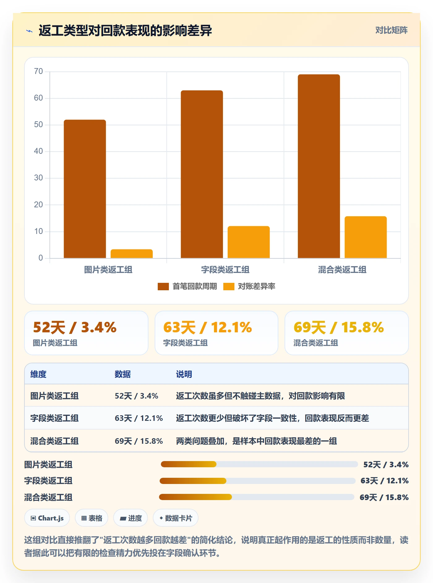 UPC码实战复盘：从豁免申请验证回款管理效果
