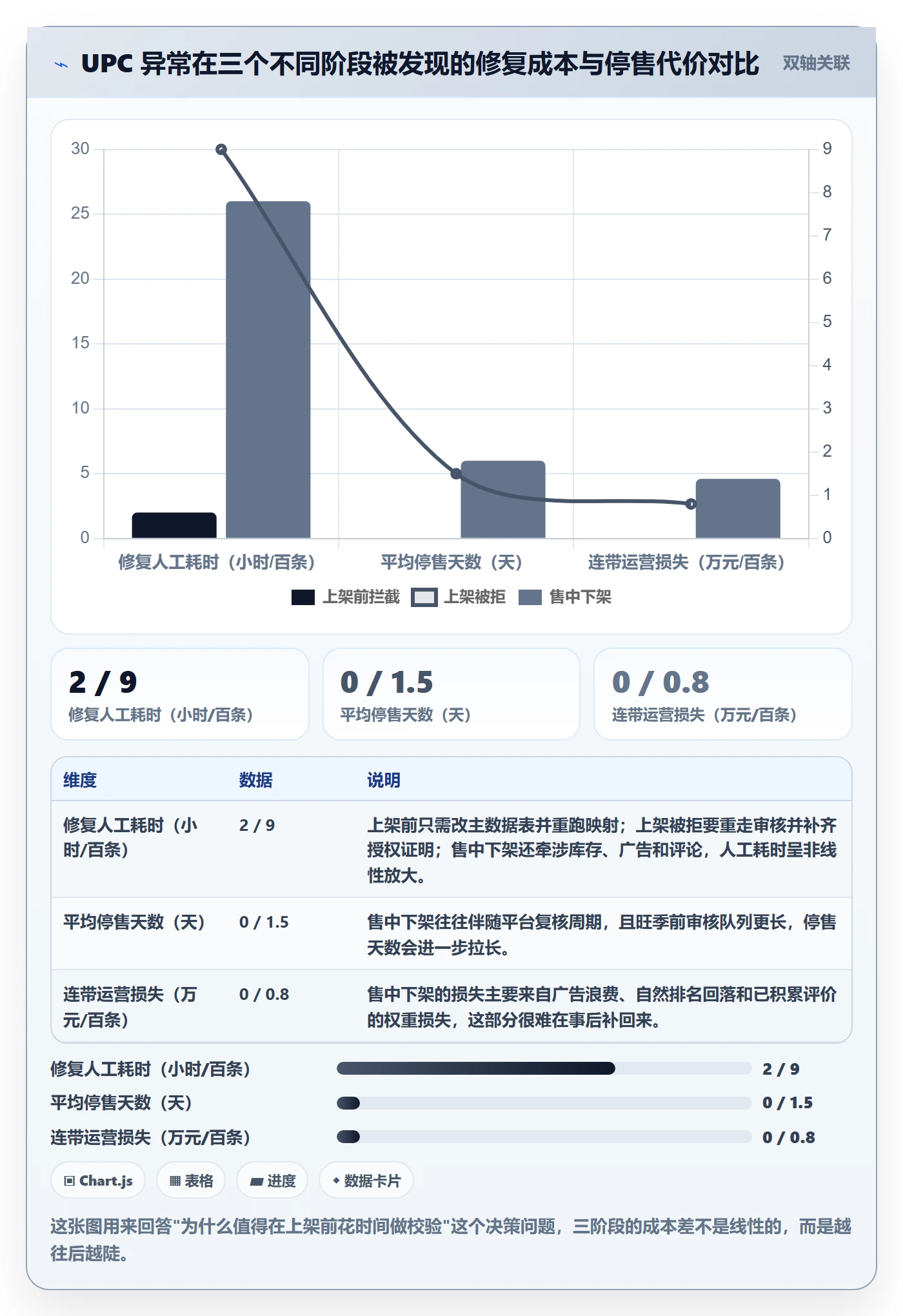 UPC码实战复盘：从编码规范验证日常管理效果