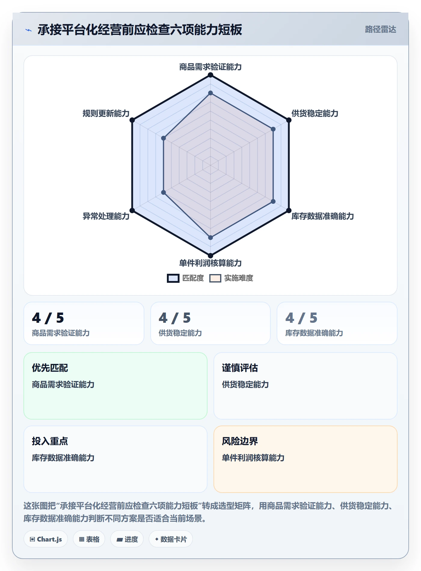 temu建设路线：从全托管模式到平台规则分几步