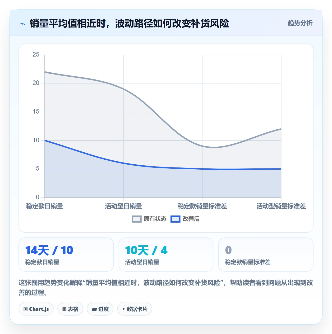 temu应用思路：围绕选品定价拆解海外仓管理