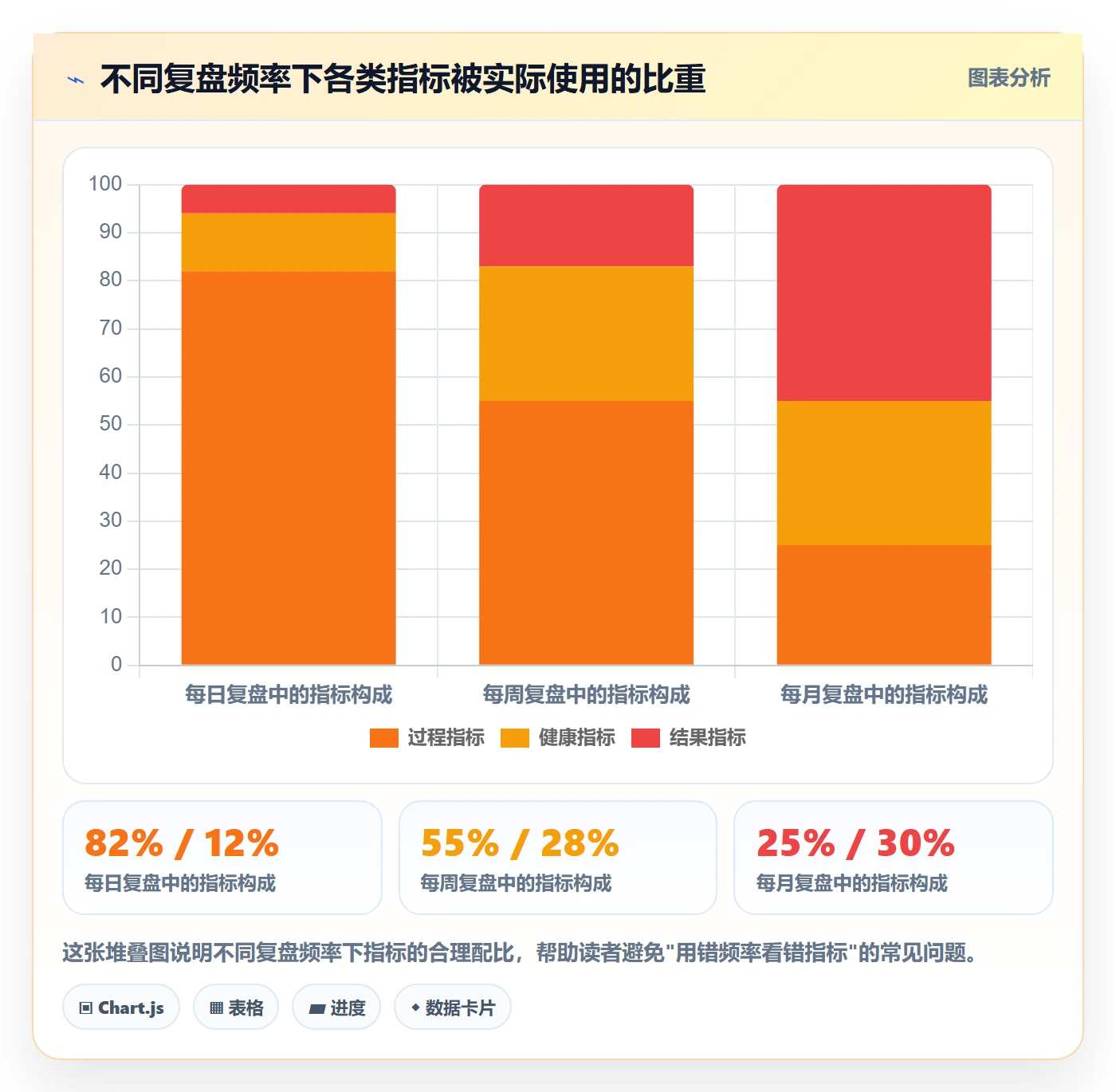 跨境电商一站式服务执行标准：运营推广环节如何体现指标体系