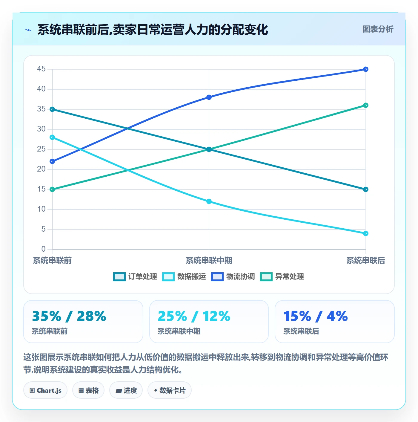 跨境电商一站式服务建设路线：从仓储物流到效率提升分几步