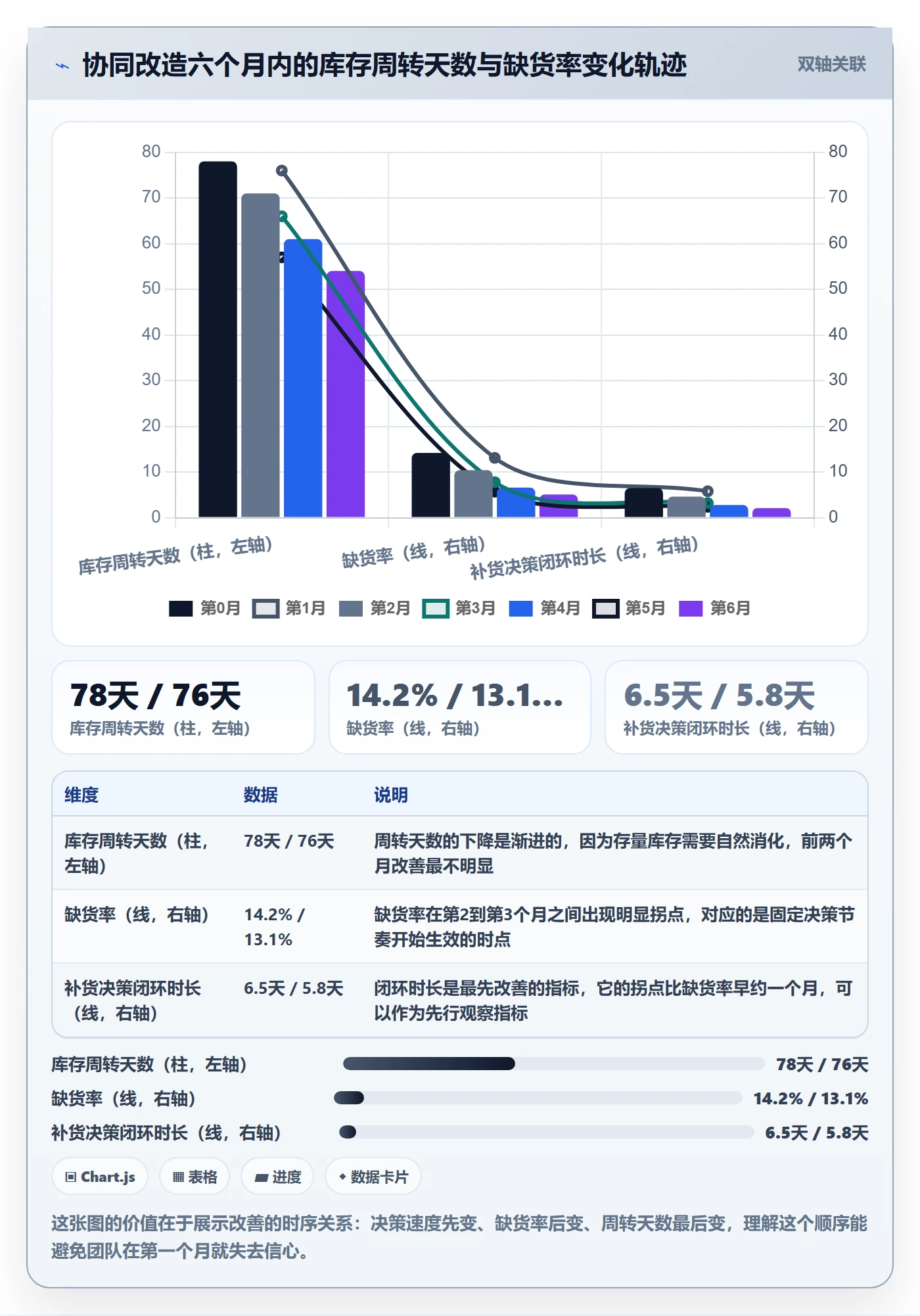跨境电商运营基础课：库存计划相关的团队协同一次讲透