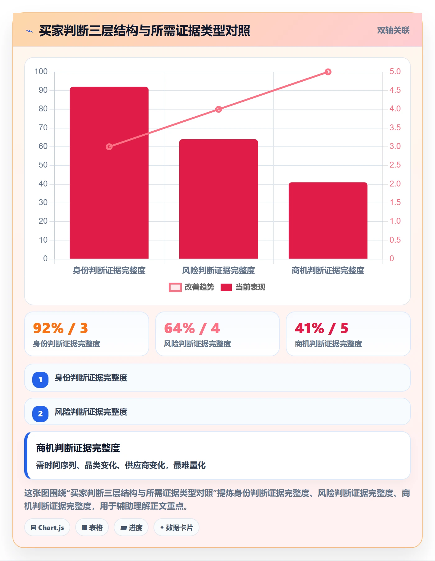 外贸数据分析平台避坑指南：买家查询环节的标准化管理要注意什么