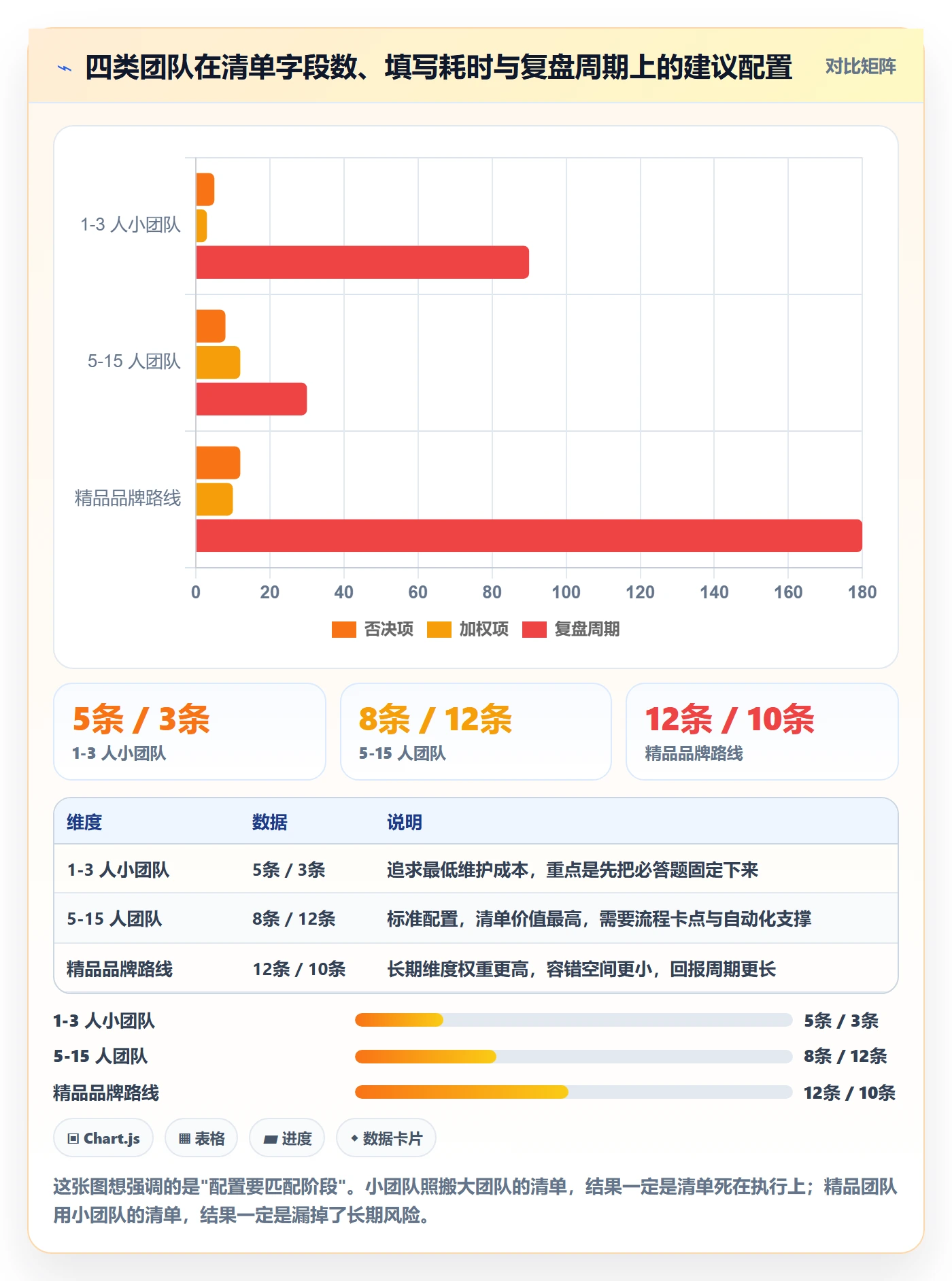 跨境电商运营怎么优化？先从选品上新的问题清单入手
