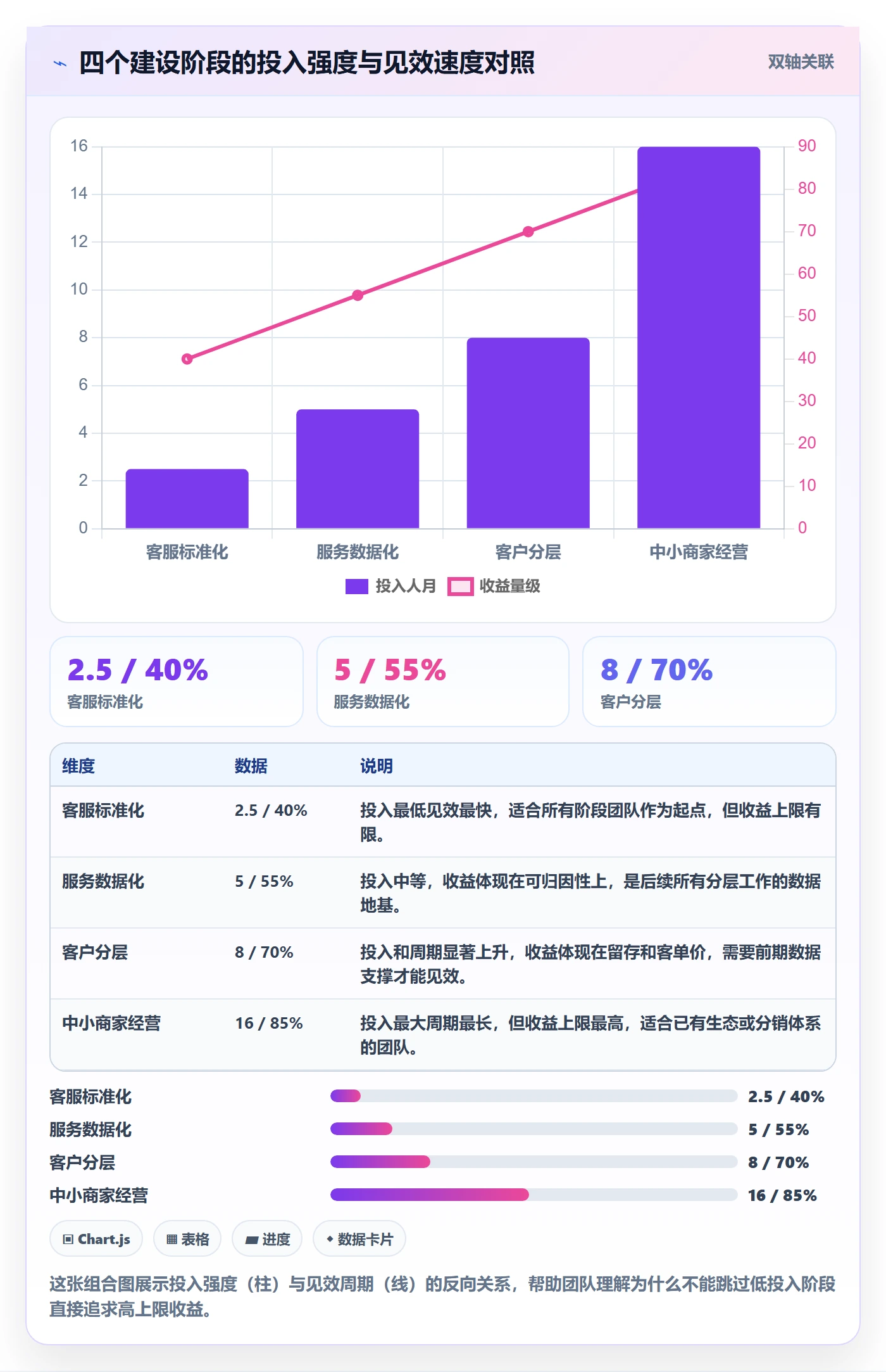跨境电商运营建设路线：从客户服务到中小商家分几步
