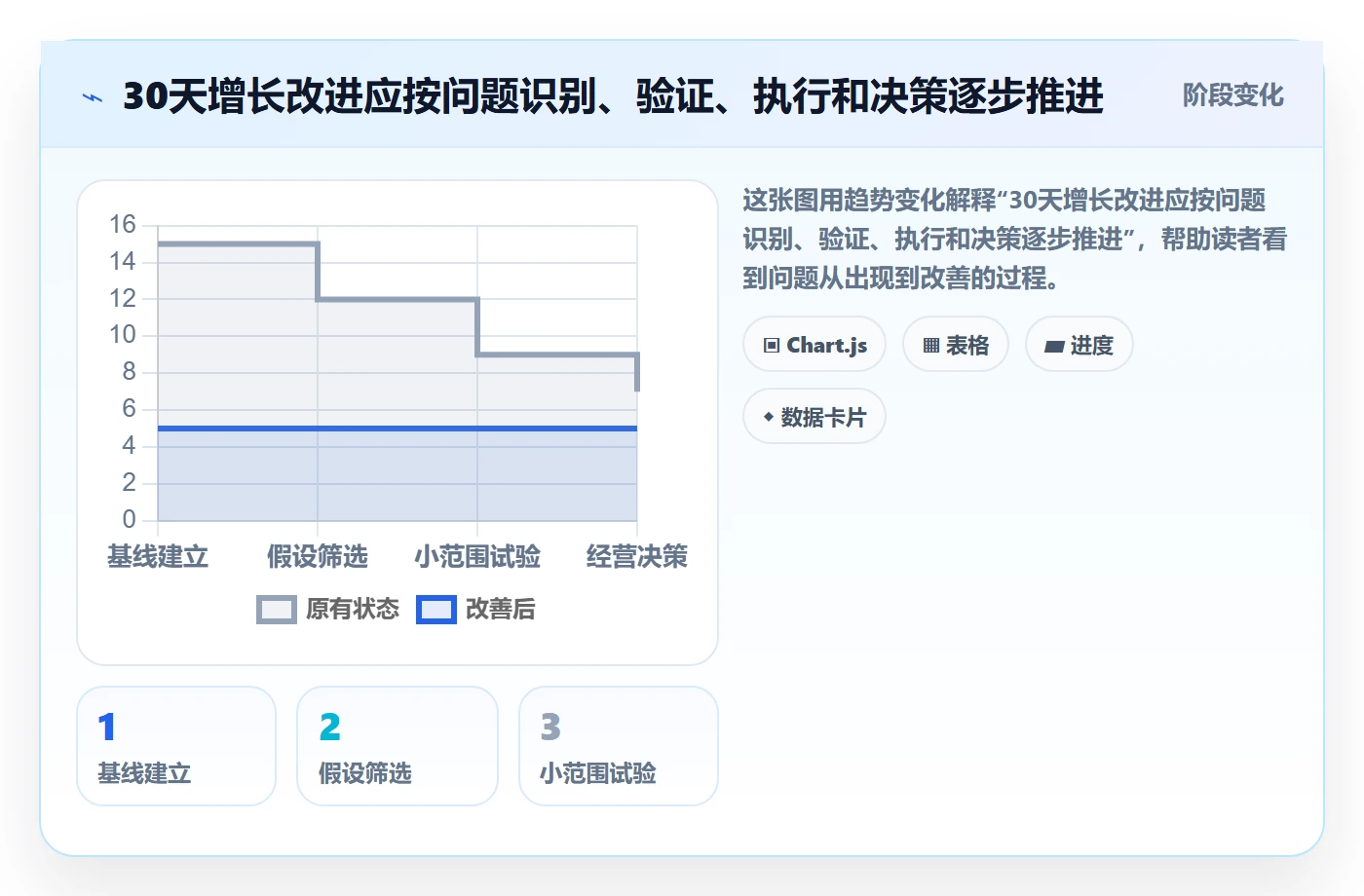 跨境电商基础课：品牌增长相关的实操教程一次讲透