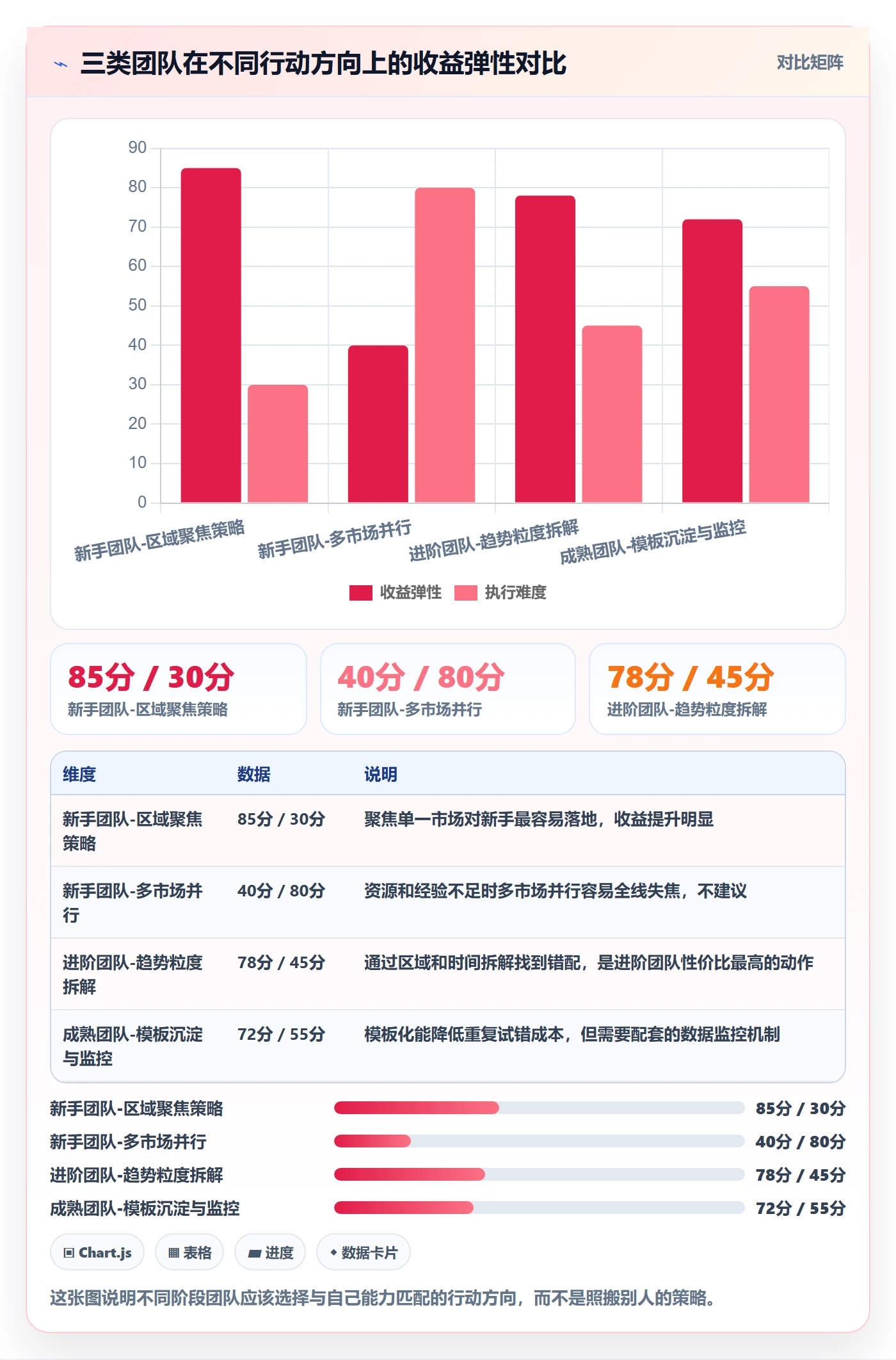 外贸数据分析平台基础课：市场趋势相关的广告投放一次讲透
