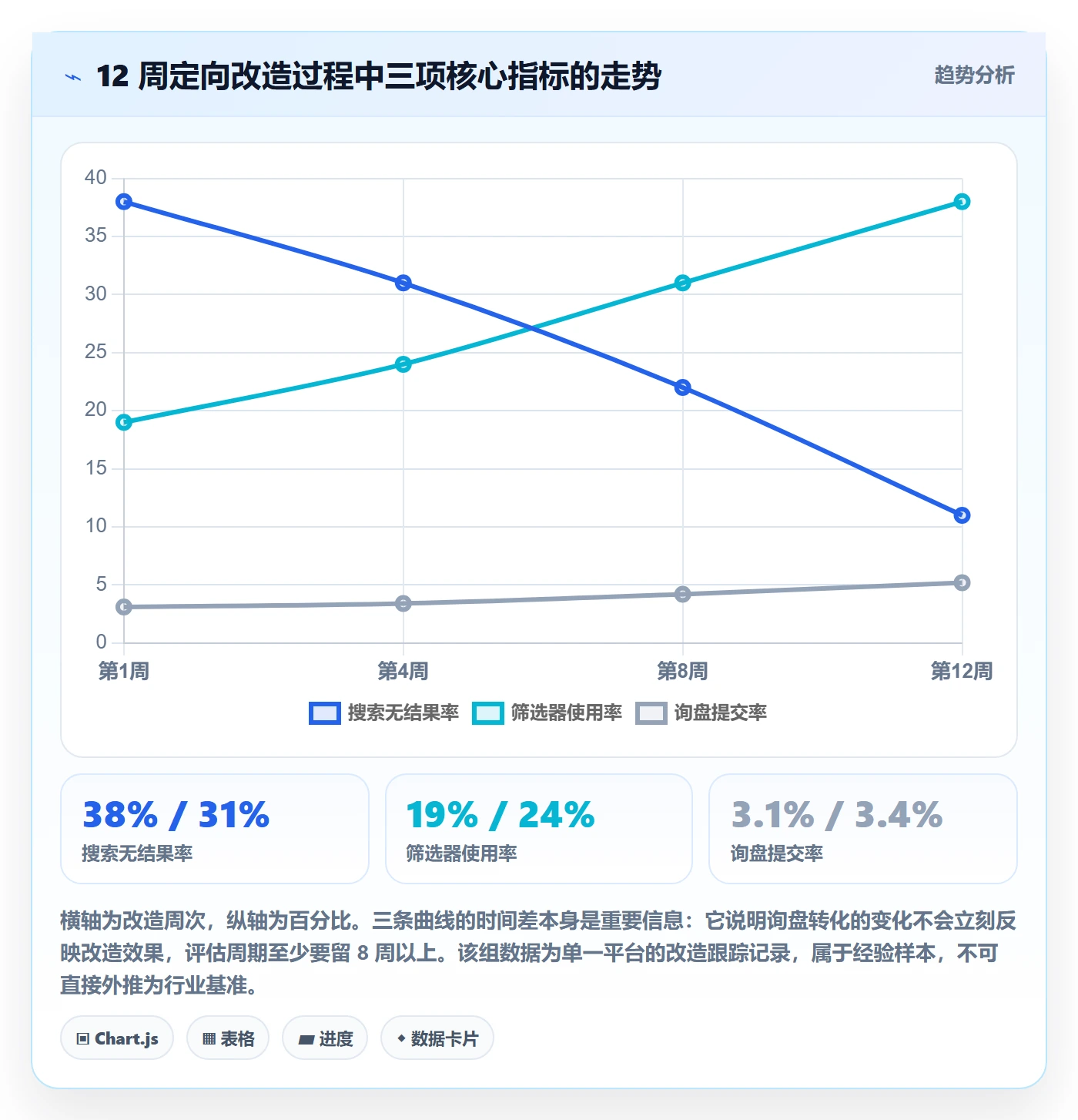 外贸数据分析平台升级方案：用指标体系改善买家查询