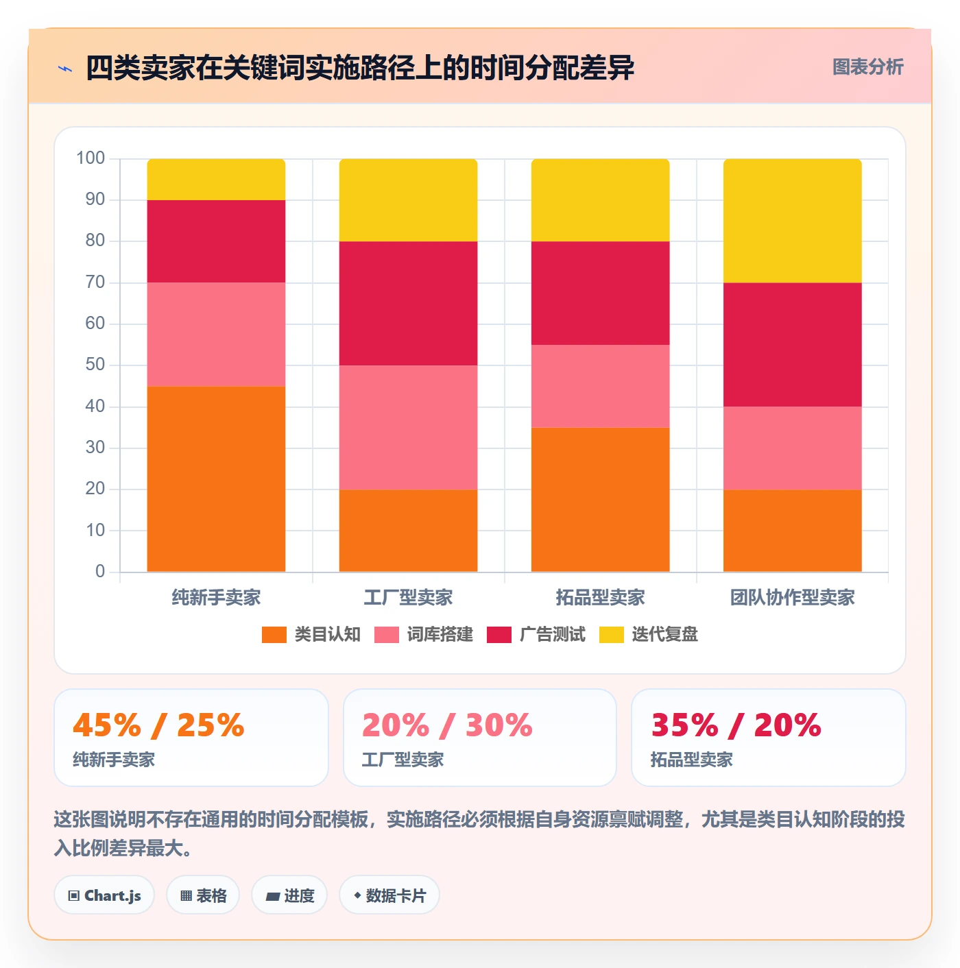 亚马逊软件实施路径：关键词工具如何完成新手避坑