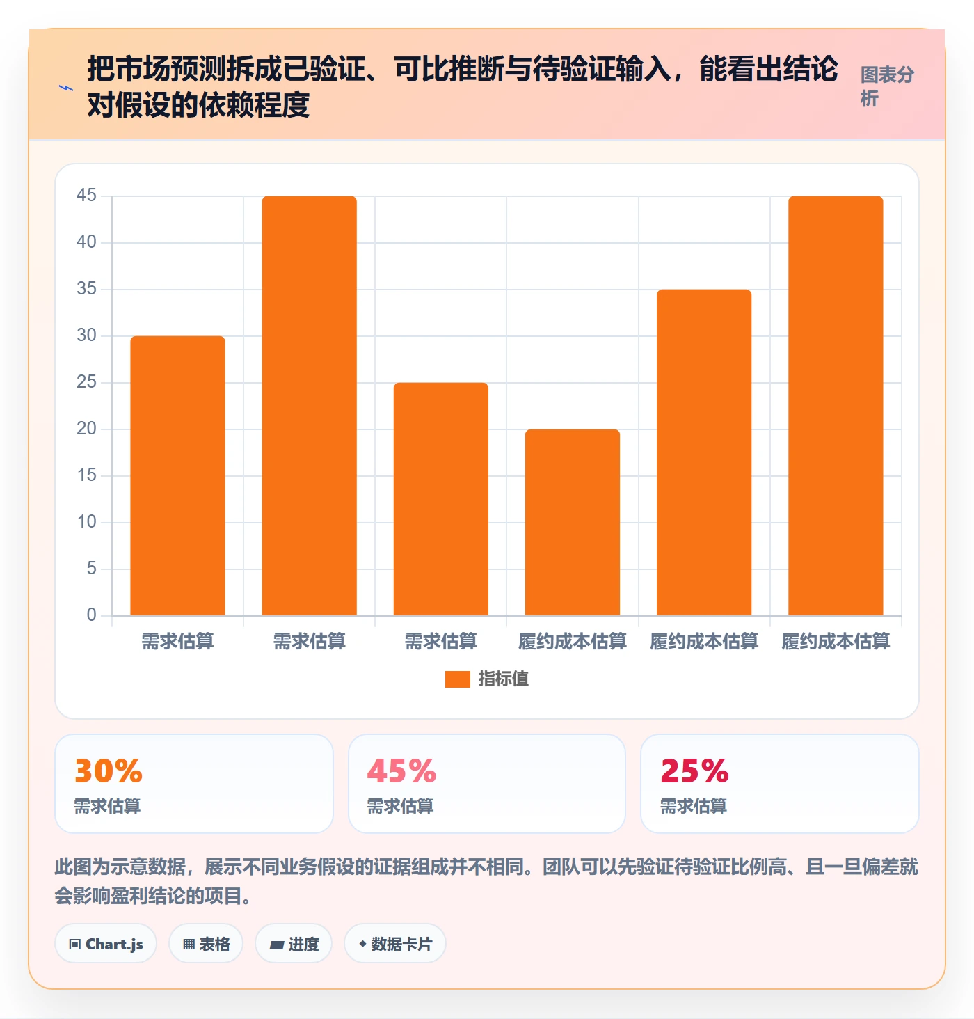 跨境电商实践指南：市场选择的团队协同怎样更有效