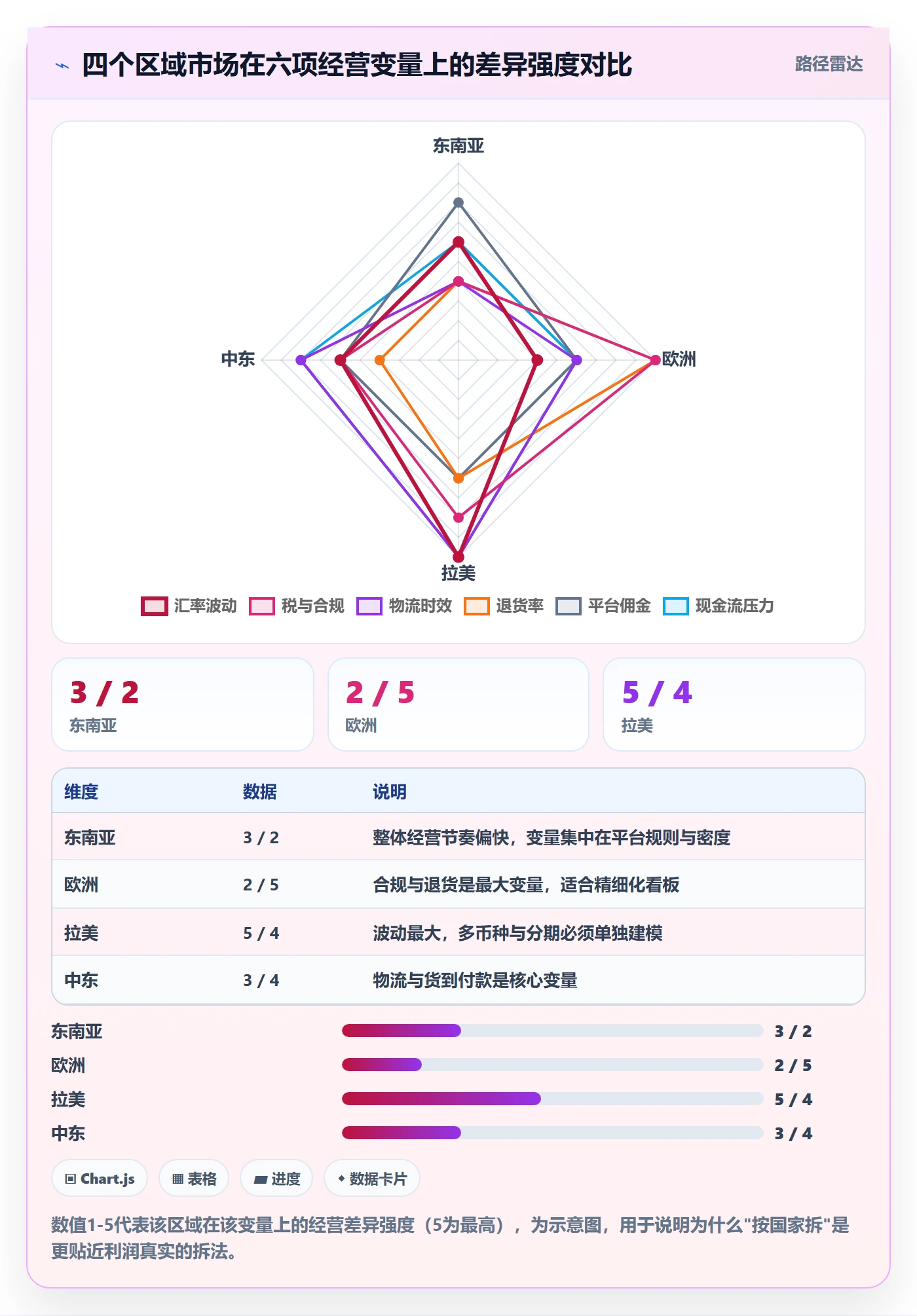 外贸数据分析平台怎么落地?从国家市场讲清多店经营