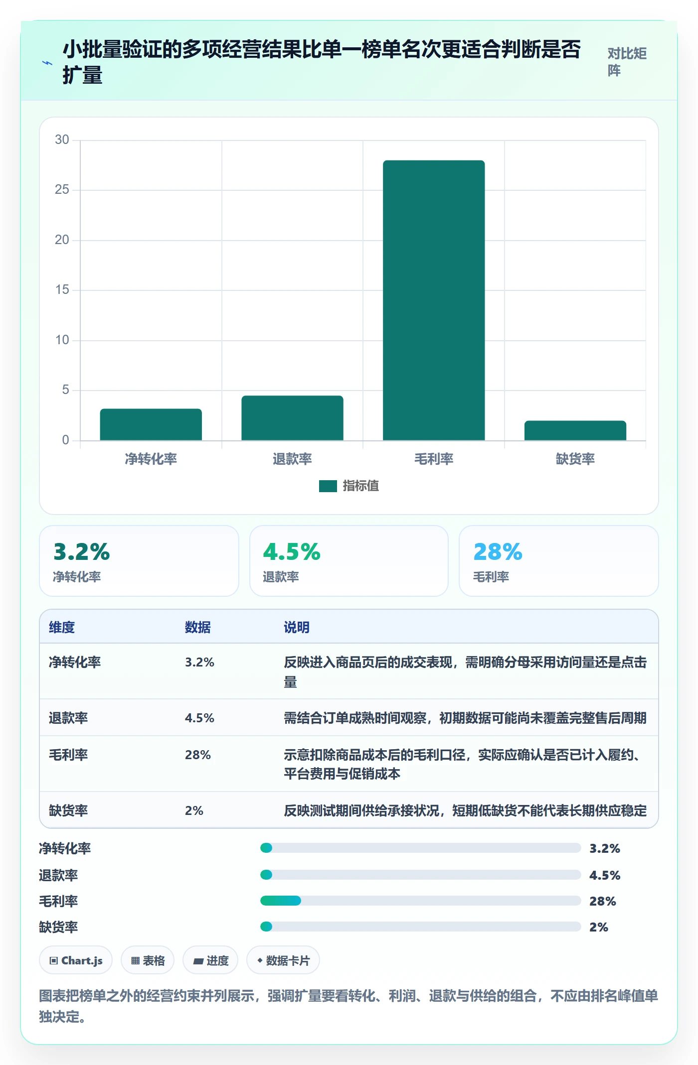 电商数据查询网站场景解析：平台榜单中的落地案例怎么处理