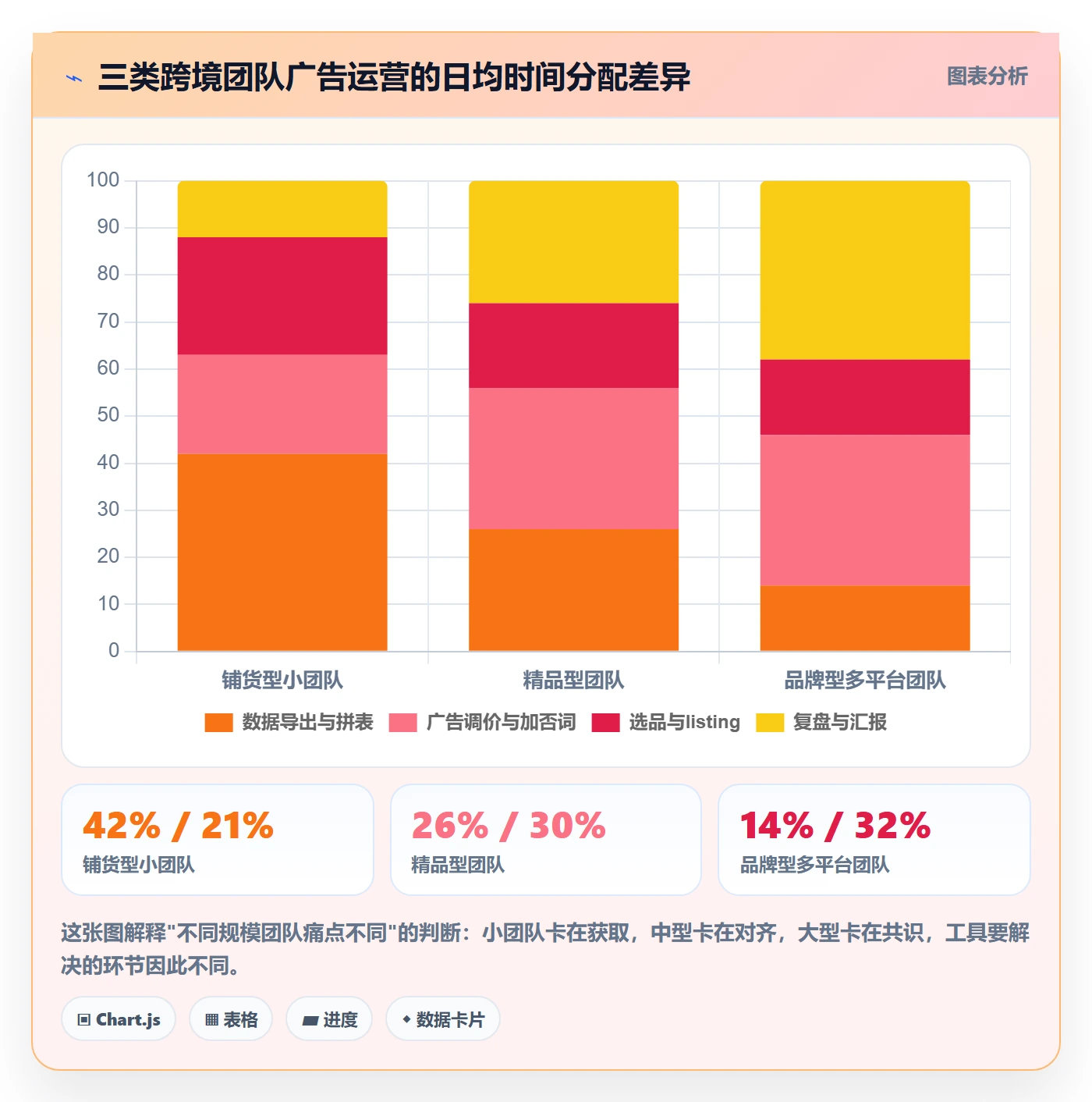 跨境电商运营应用思路：围绕广告投放拆解工具对比