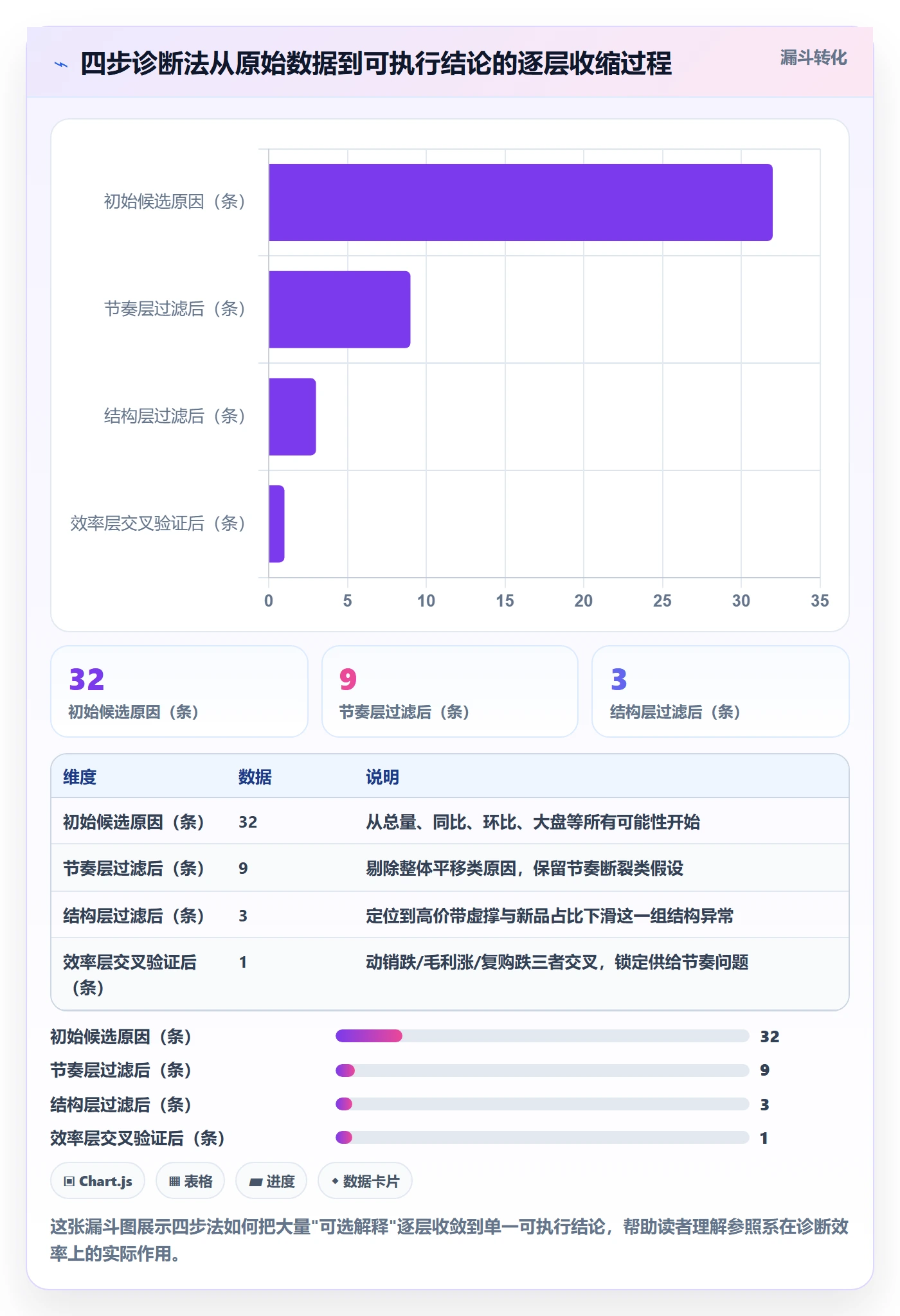 商品分析问题诊断：市场需求如何用年度规划改进